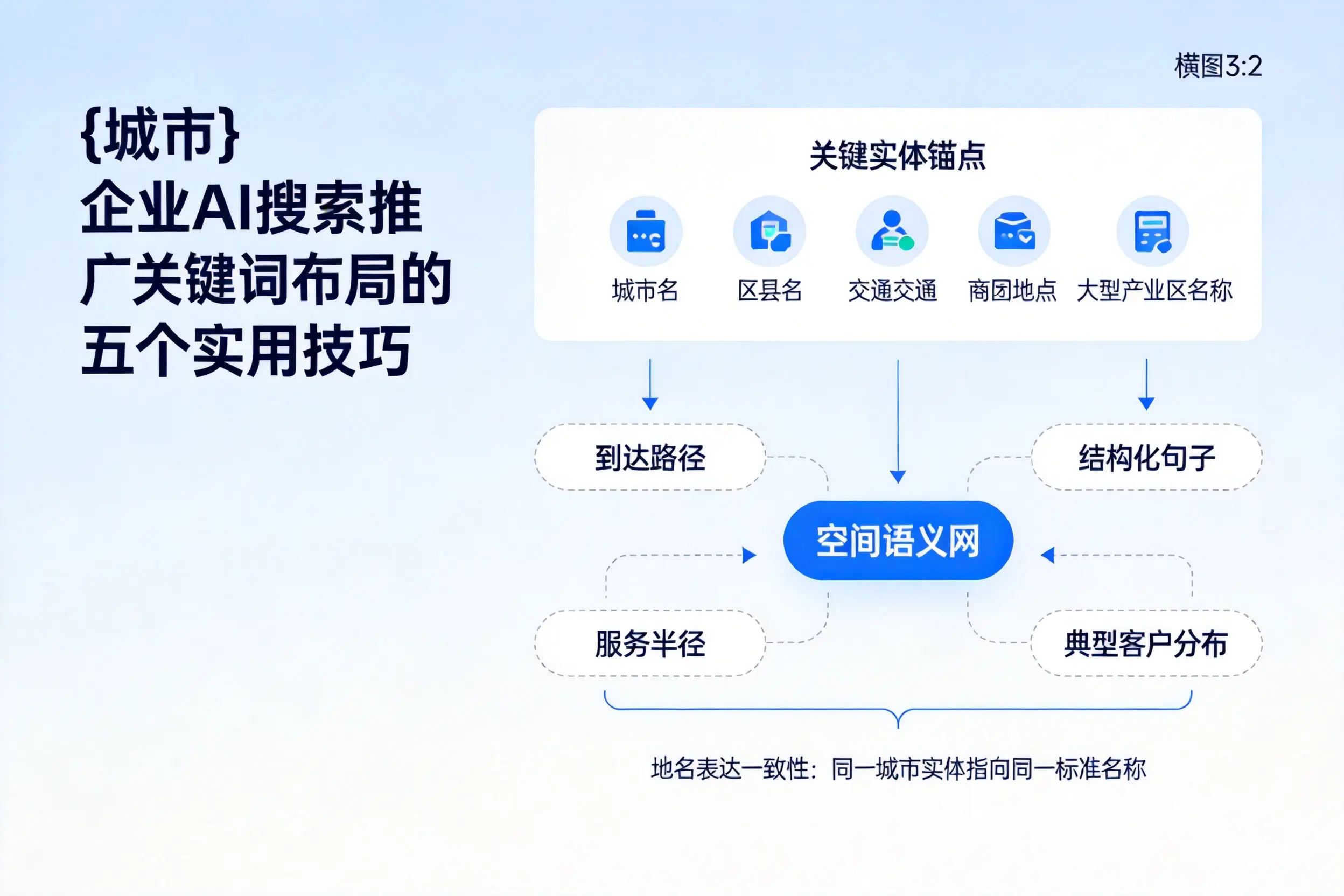 天水企业AI搜索推广关键词布局的五个实用技巧