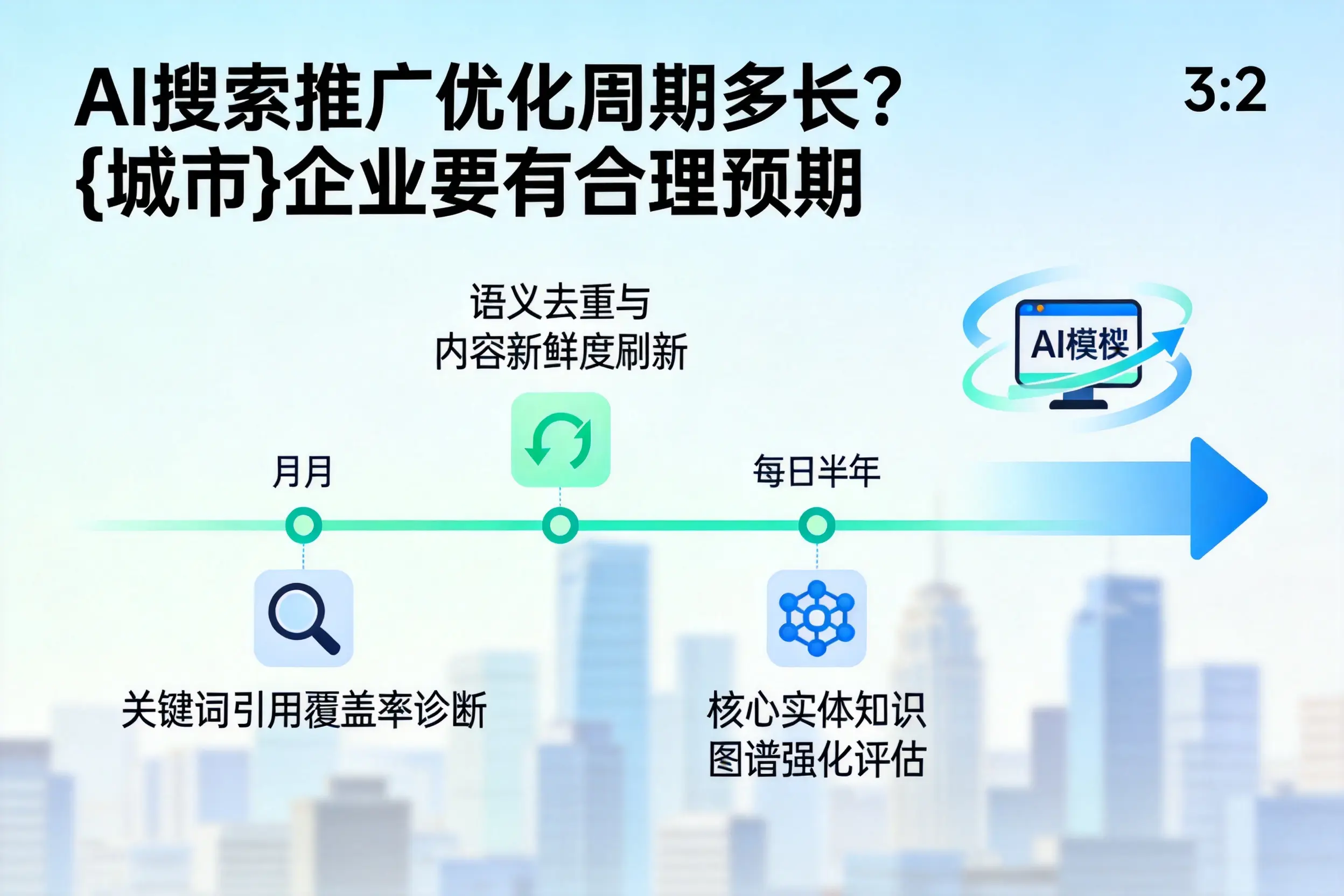 AI搜索推广优化周期多长？天水企业要有合理预期
