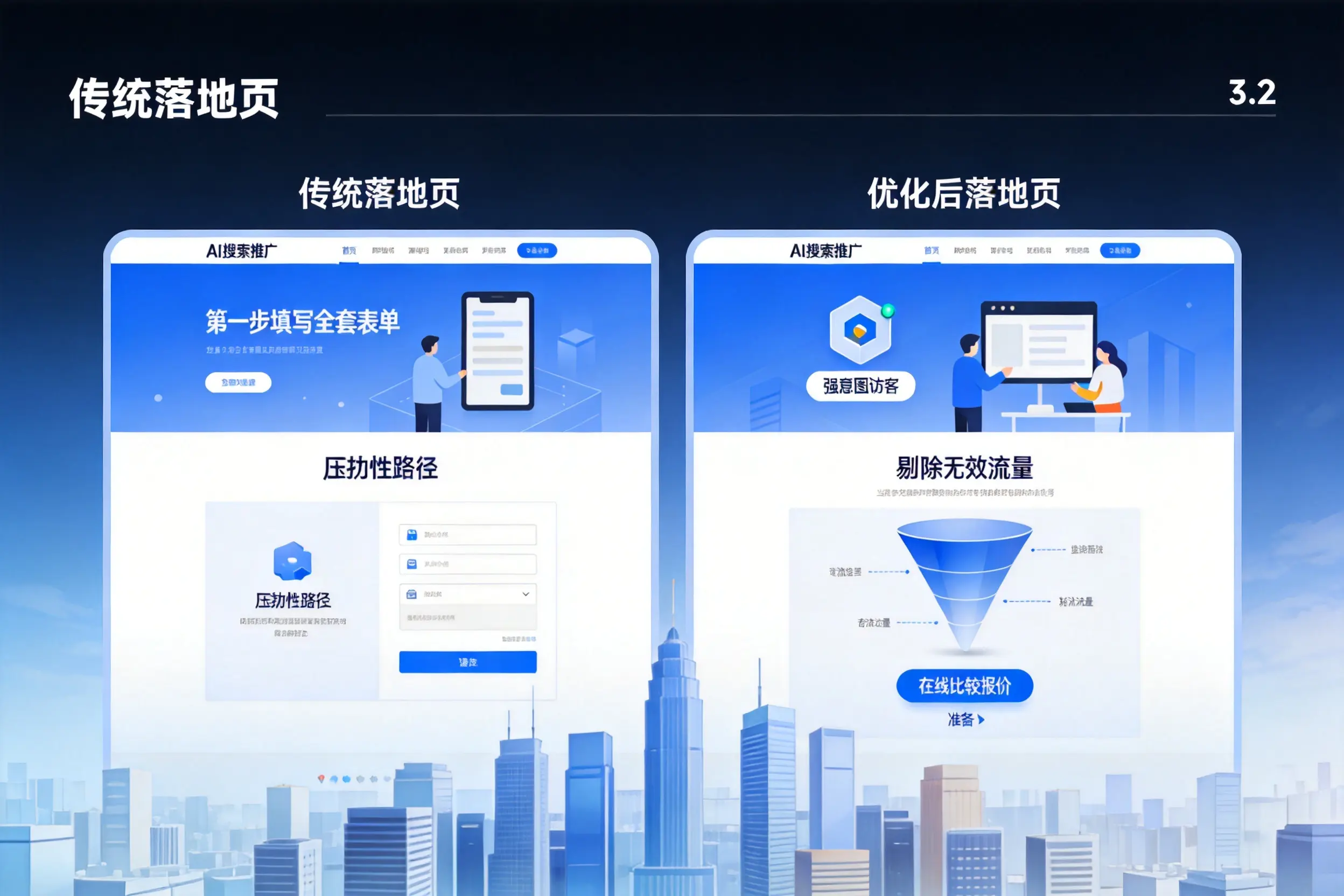 AI搜索推广落地页转化低?天水企业优化方法详解
