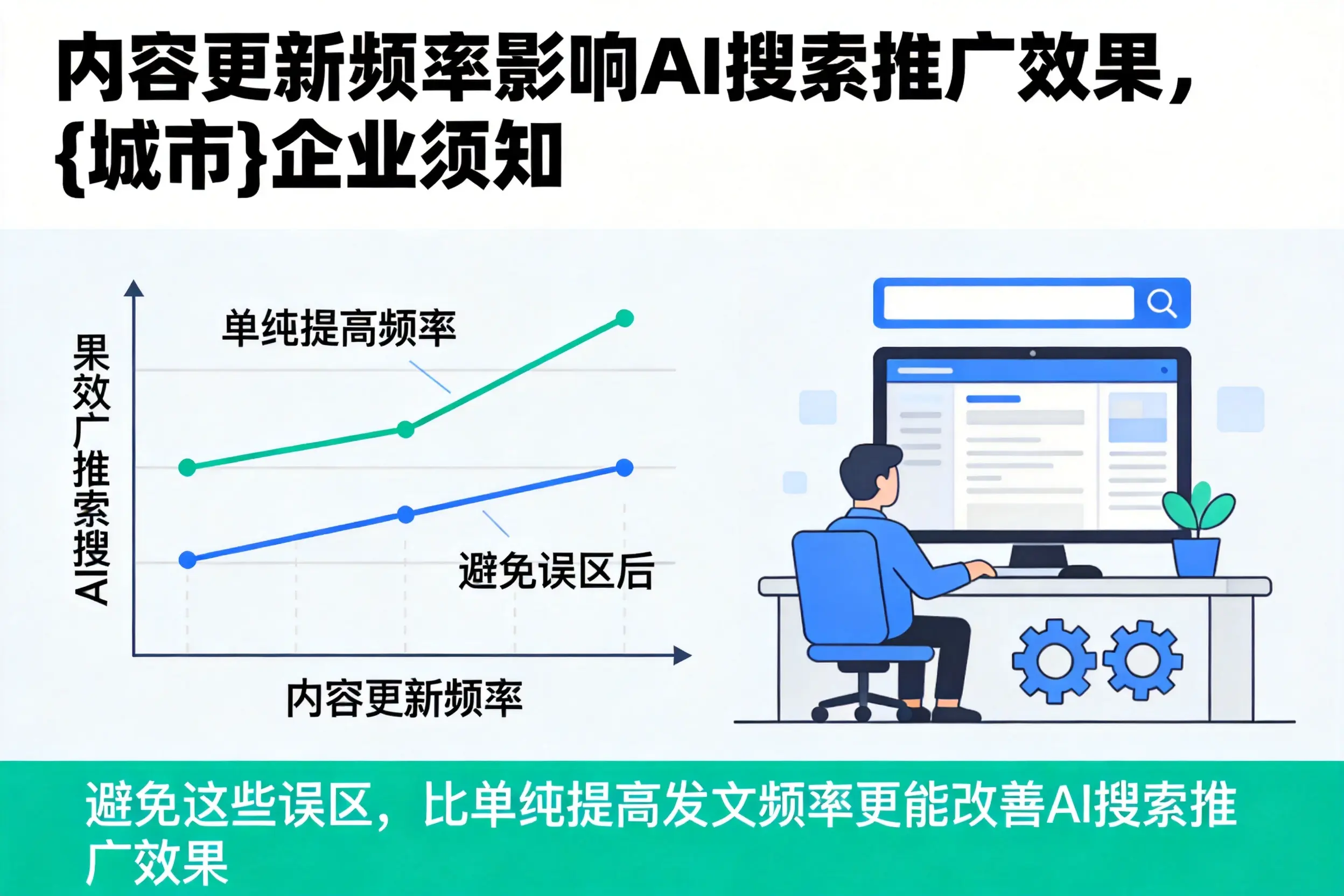 内容更新频率影响AI搜索推广效果，天水企业须知