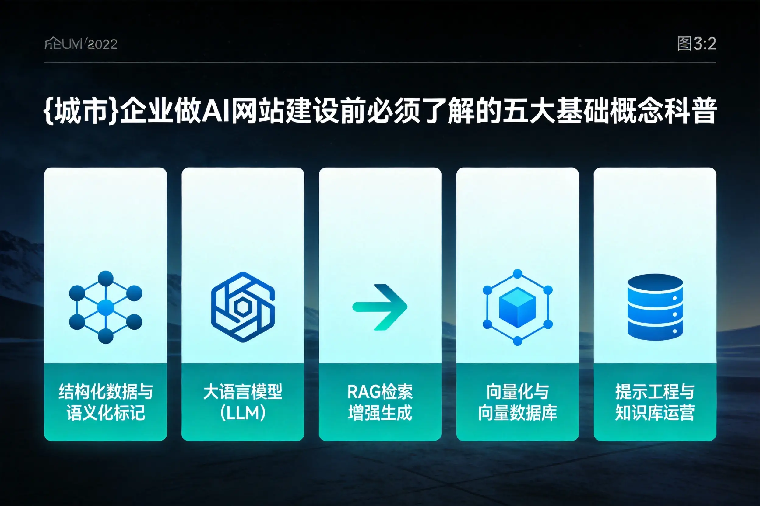 天水企业做AI网站建设前必须了解的五大基础概念科普