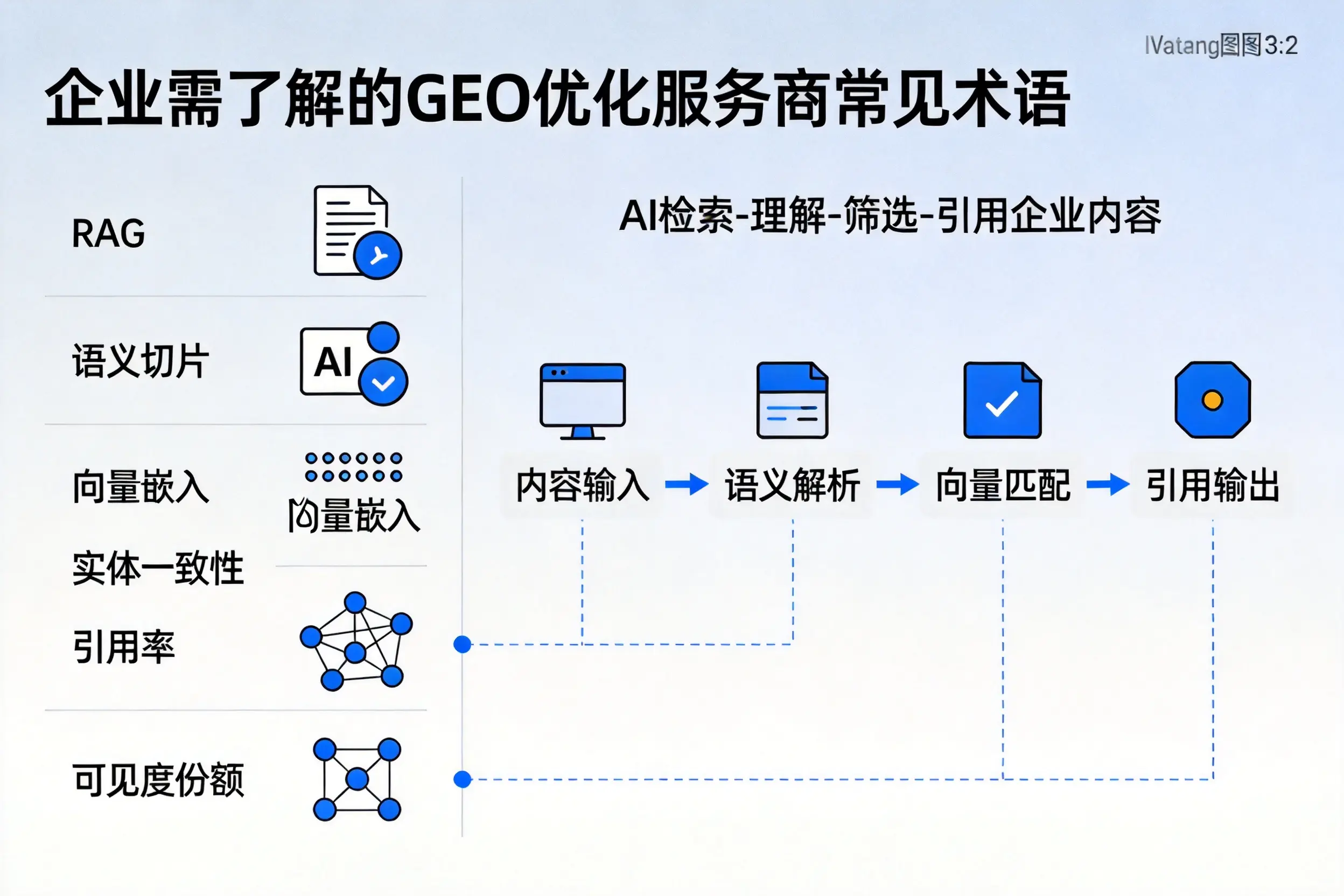 天水企业需了解的GEO优化服务商常见术语