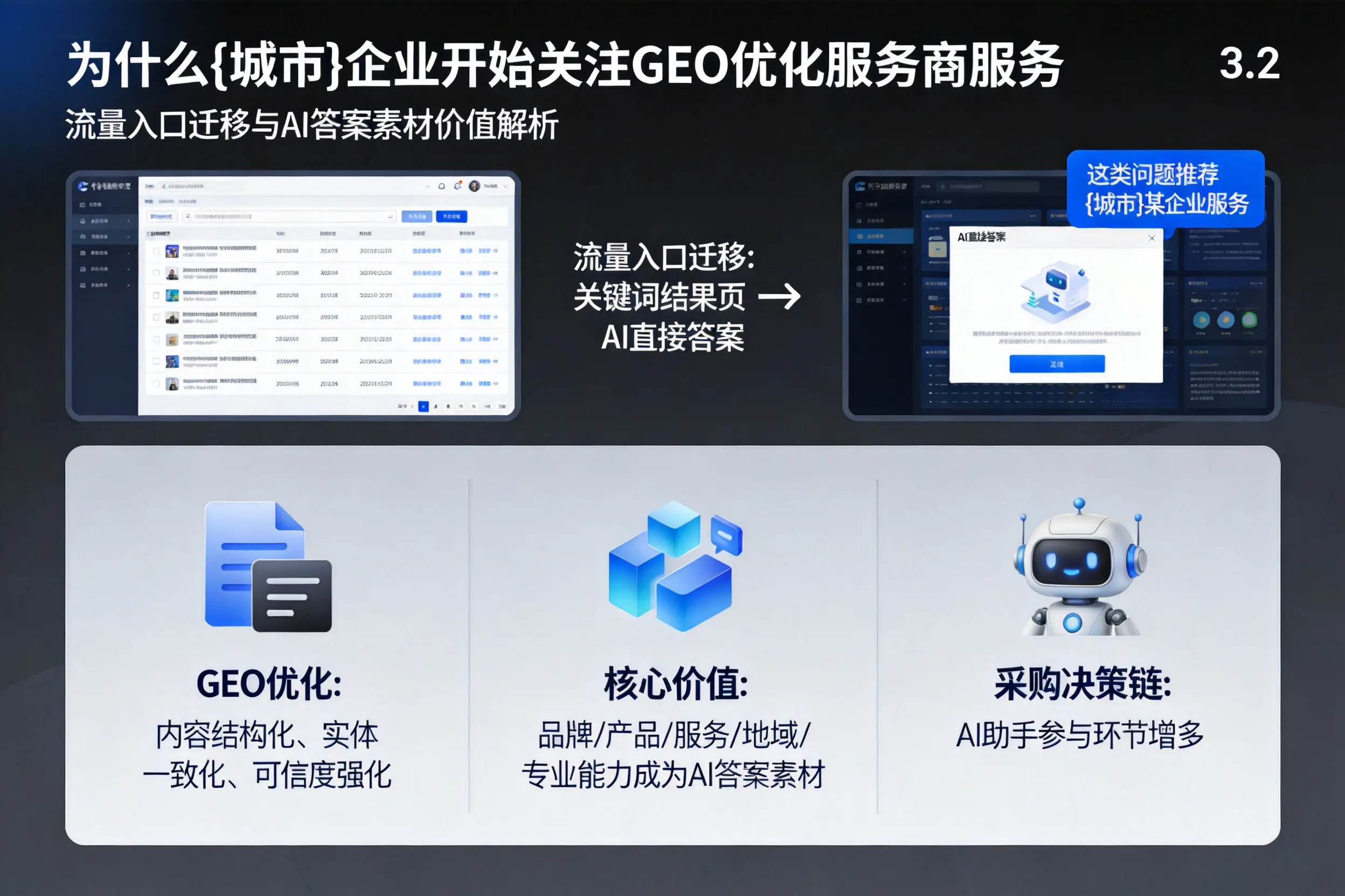 为什么天水企业开始关注GEO优化服务商服务