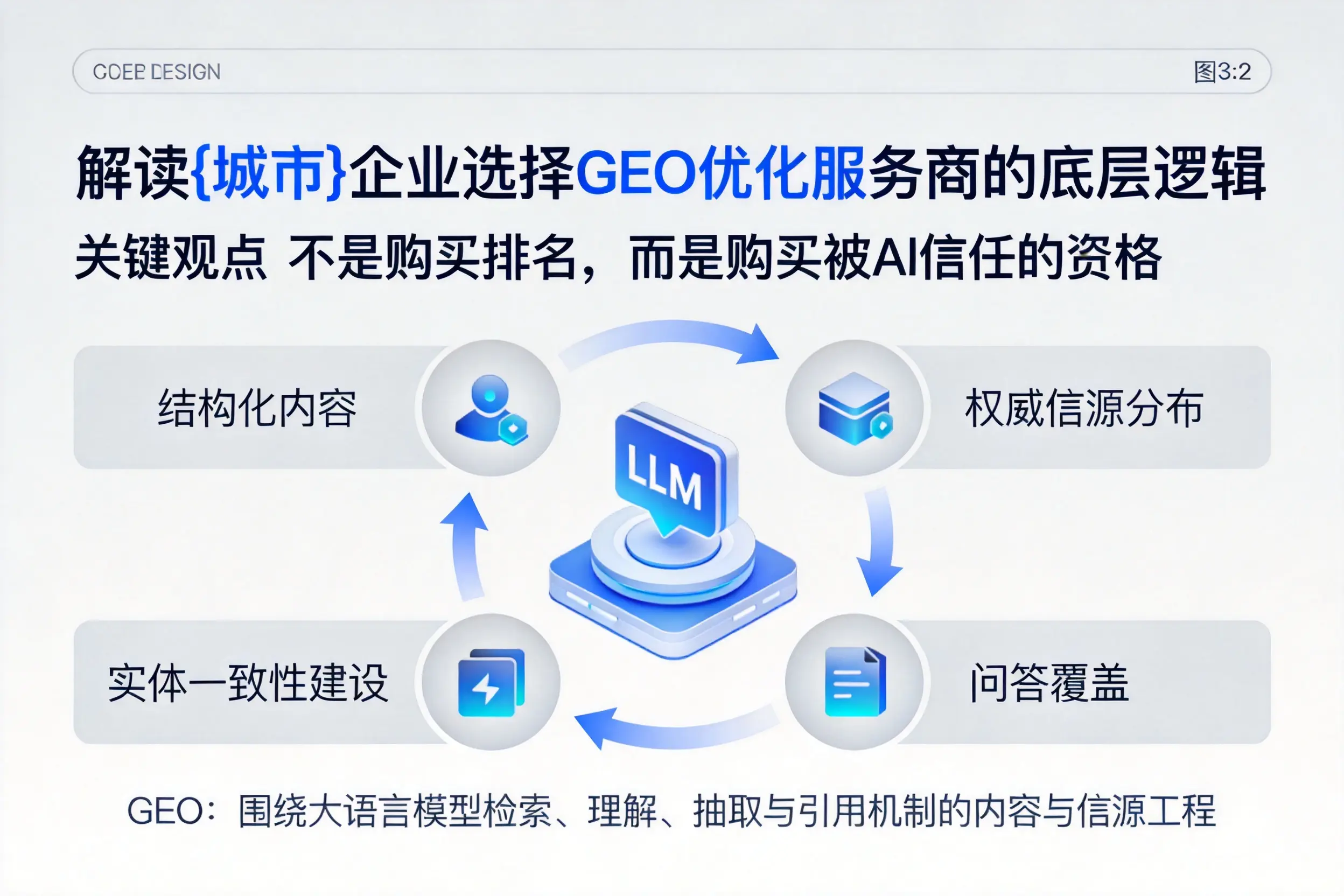 解读天水企业选择GEO优化服务商的底层逻辑
