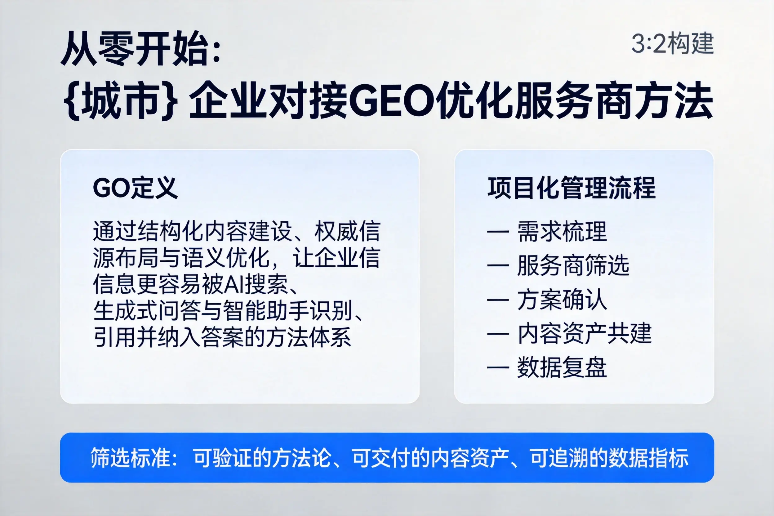 从零开始:天水企业对接GEO优化服务商方法