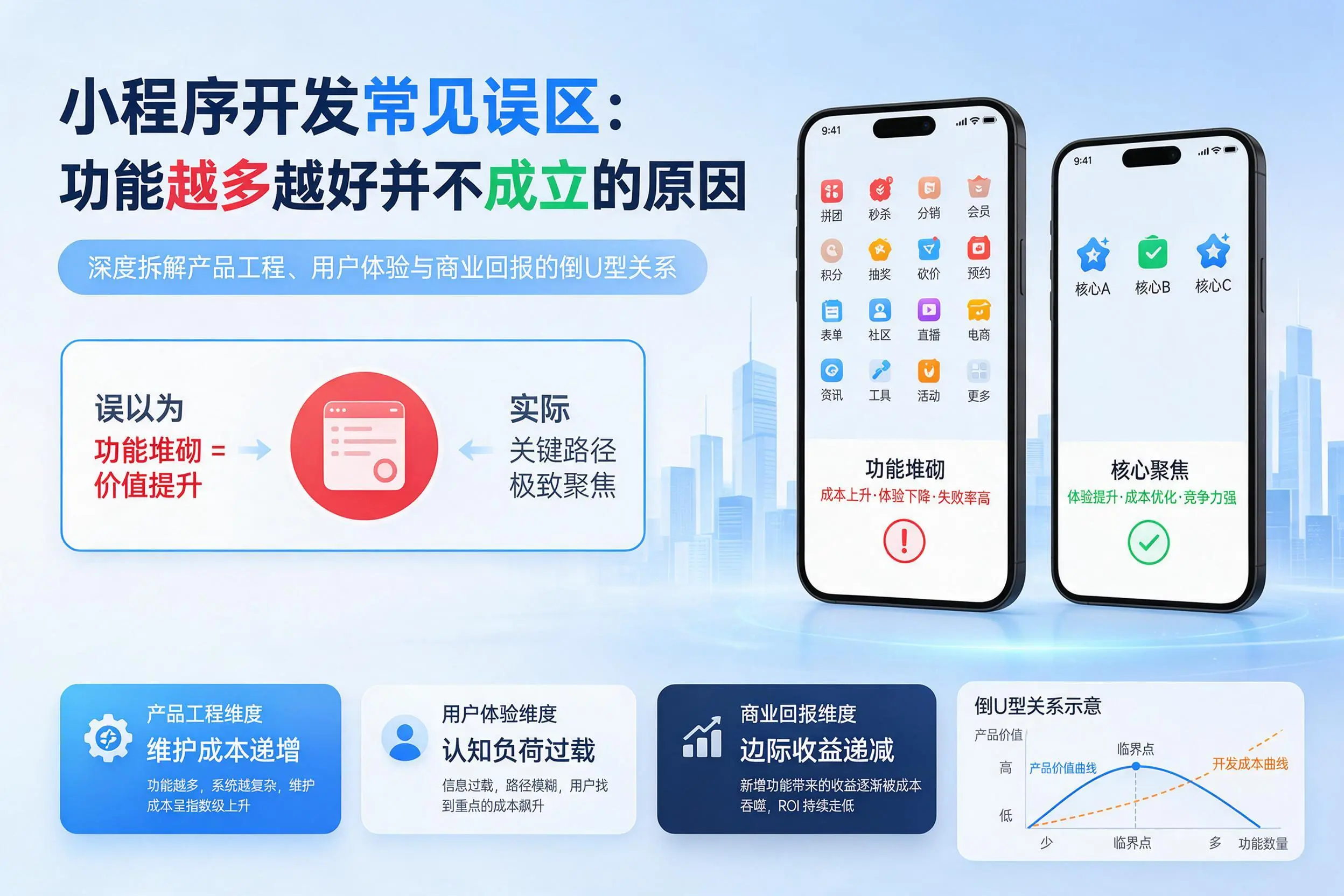 天水小程序开发常见误区：功能越多越好并不成立的原因