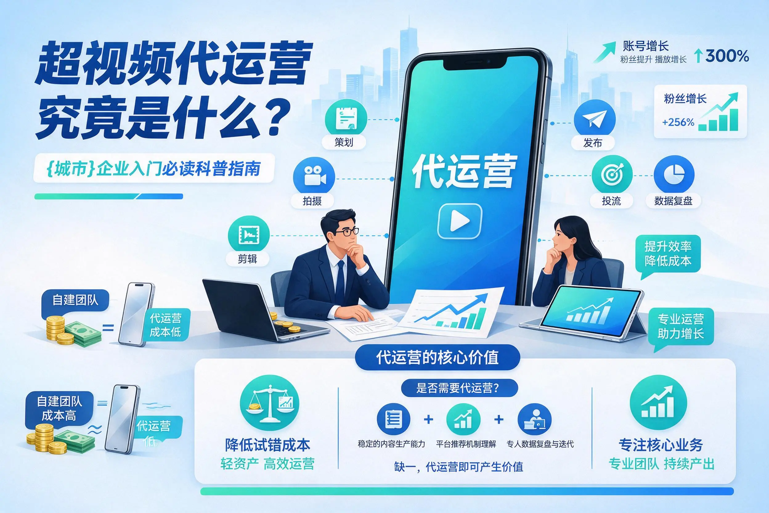 短视频代运营究竟是什么？天水企业入门必读科普指南