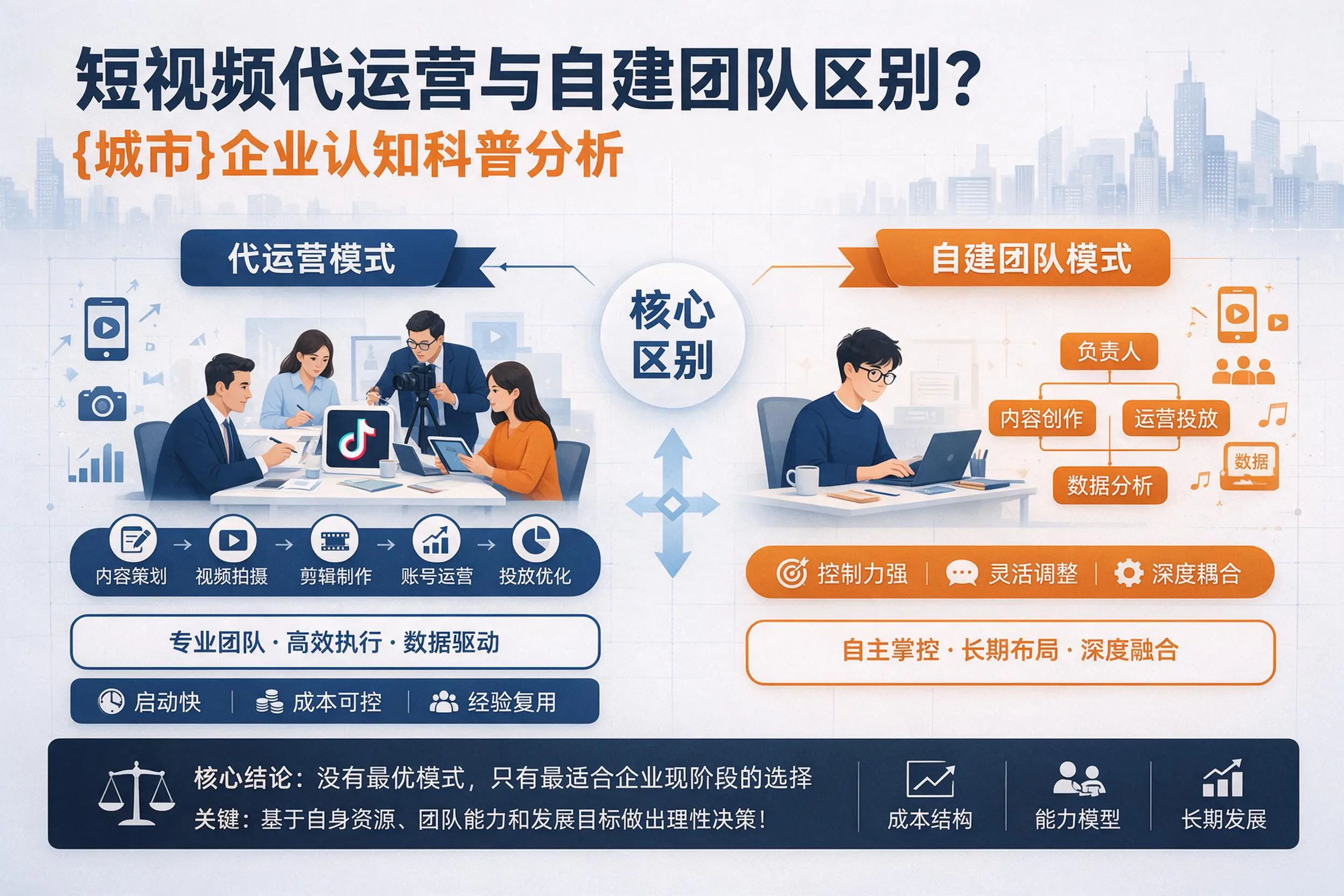短视频代运营与自建团队区别?天水企业认知科普分析