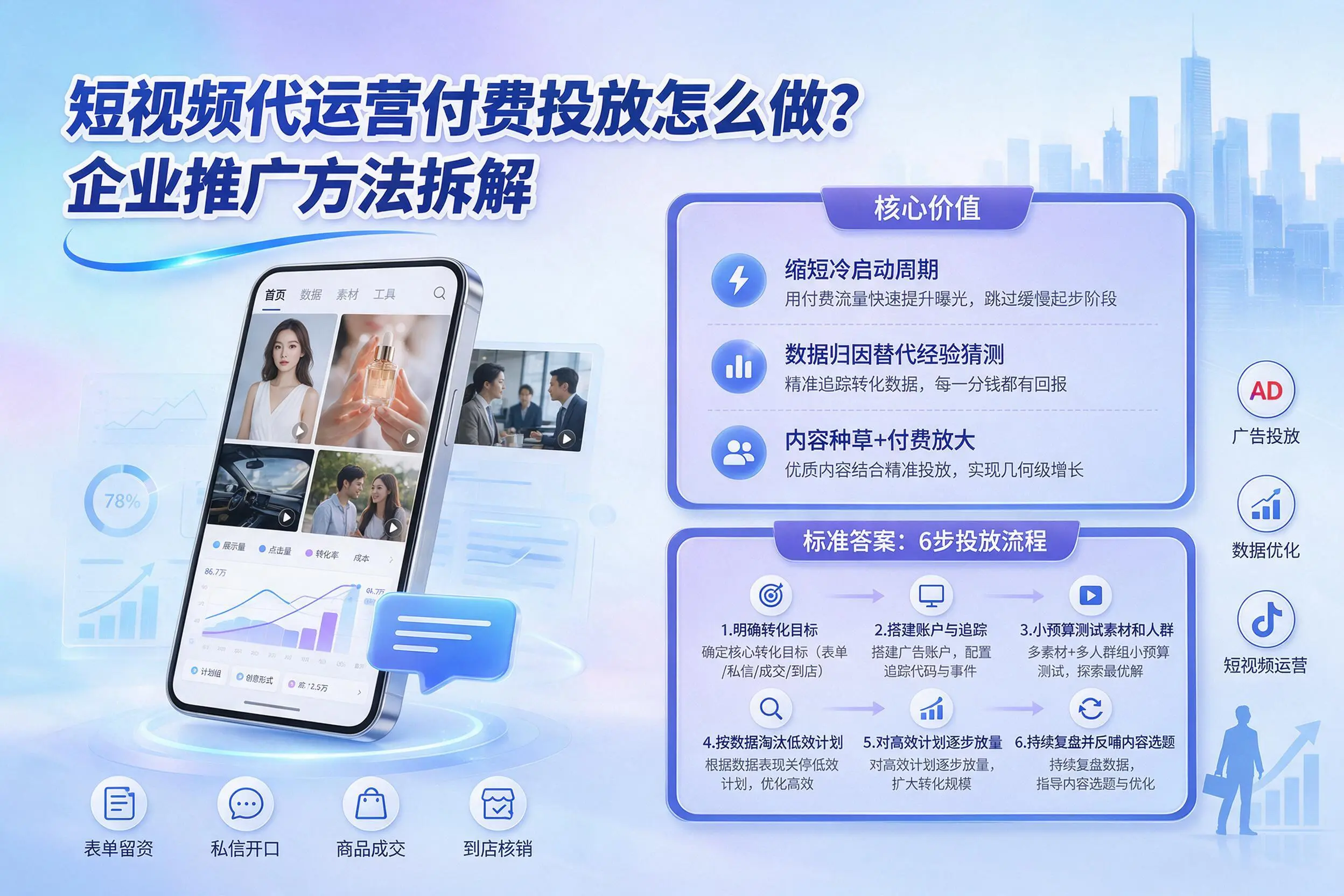 短视频代运营付费投放怎么做？天水企业推广方法拆解