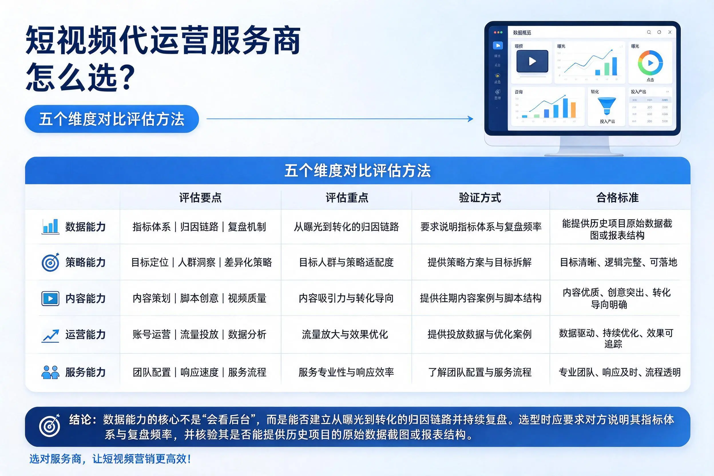 天水短视频代运营服务商怎么选?五个维度对比评估方法