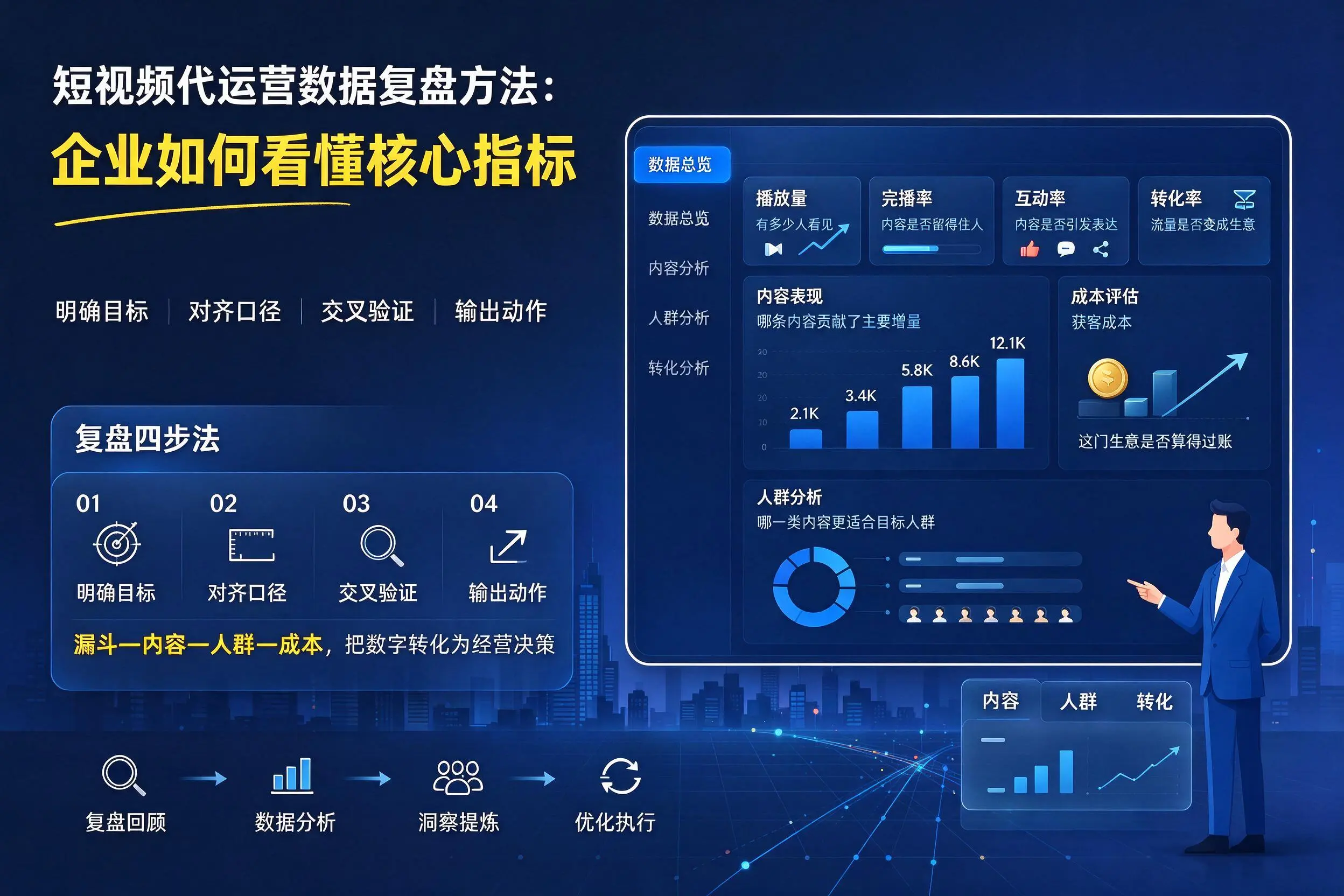 短视频代运营数据复盘方法：天水企业如何看懂核心指标