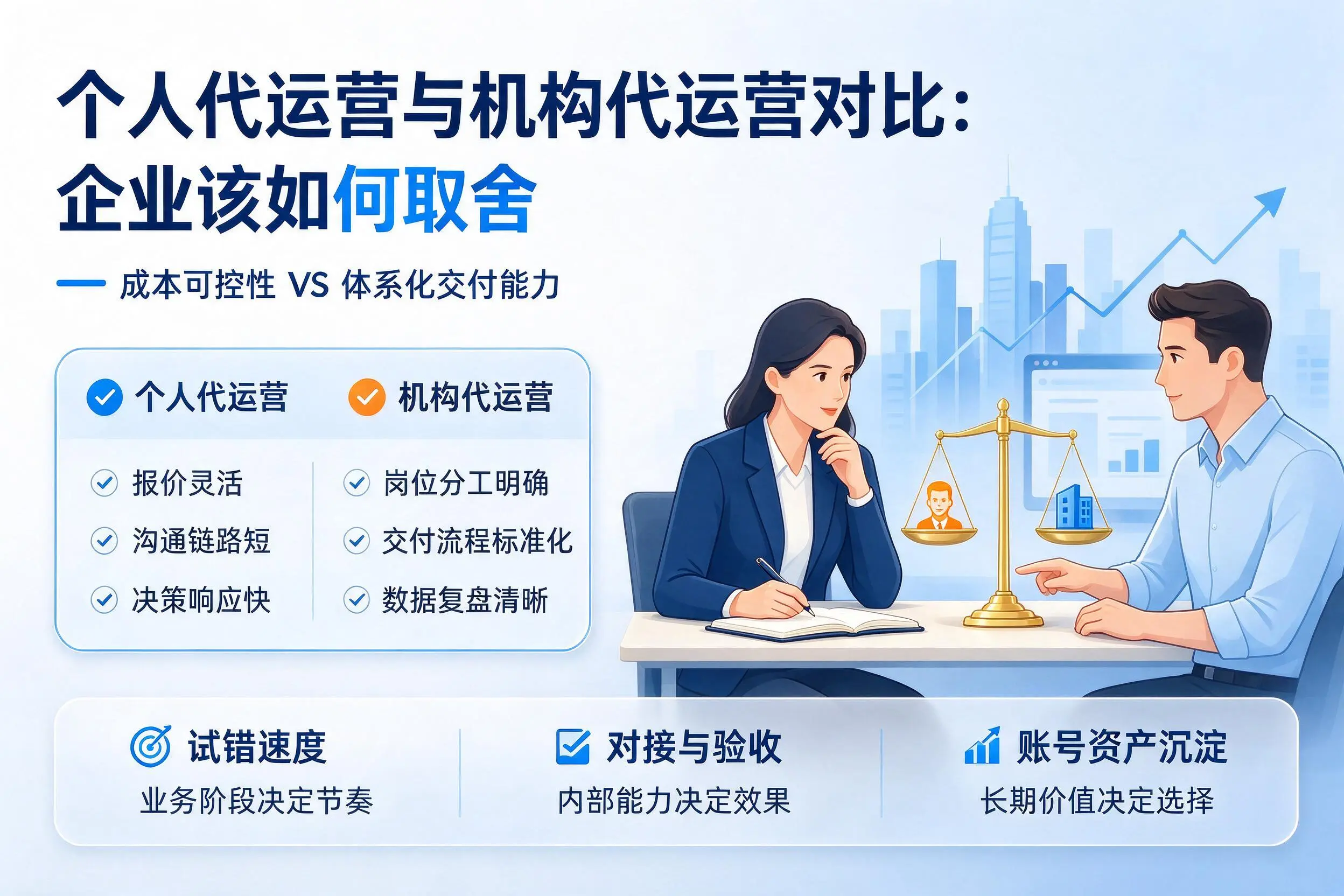 个人代运营与机构代运营对比:天水企业该如何取舍
