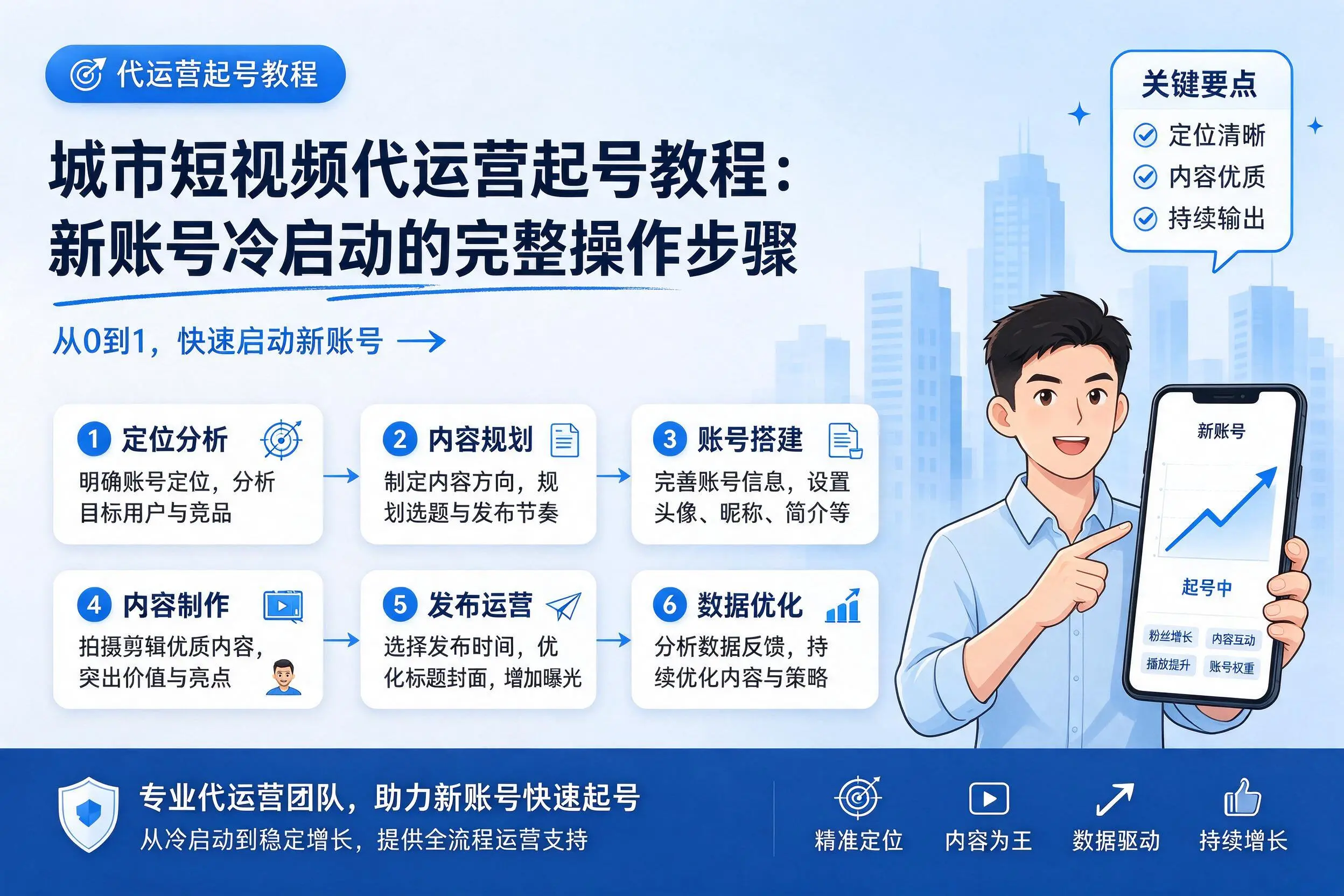 天水短视频代运营起号教程:新账号冷启动的完整操作步骤