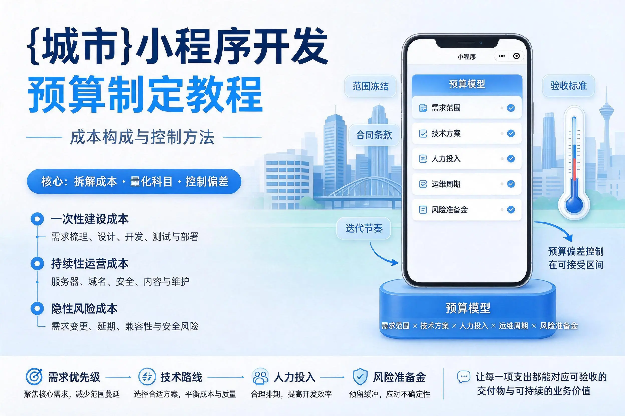 天水小程序开发预算制定教程:成本构成与控制方法