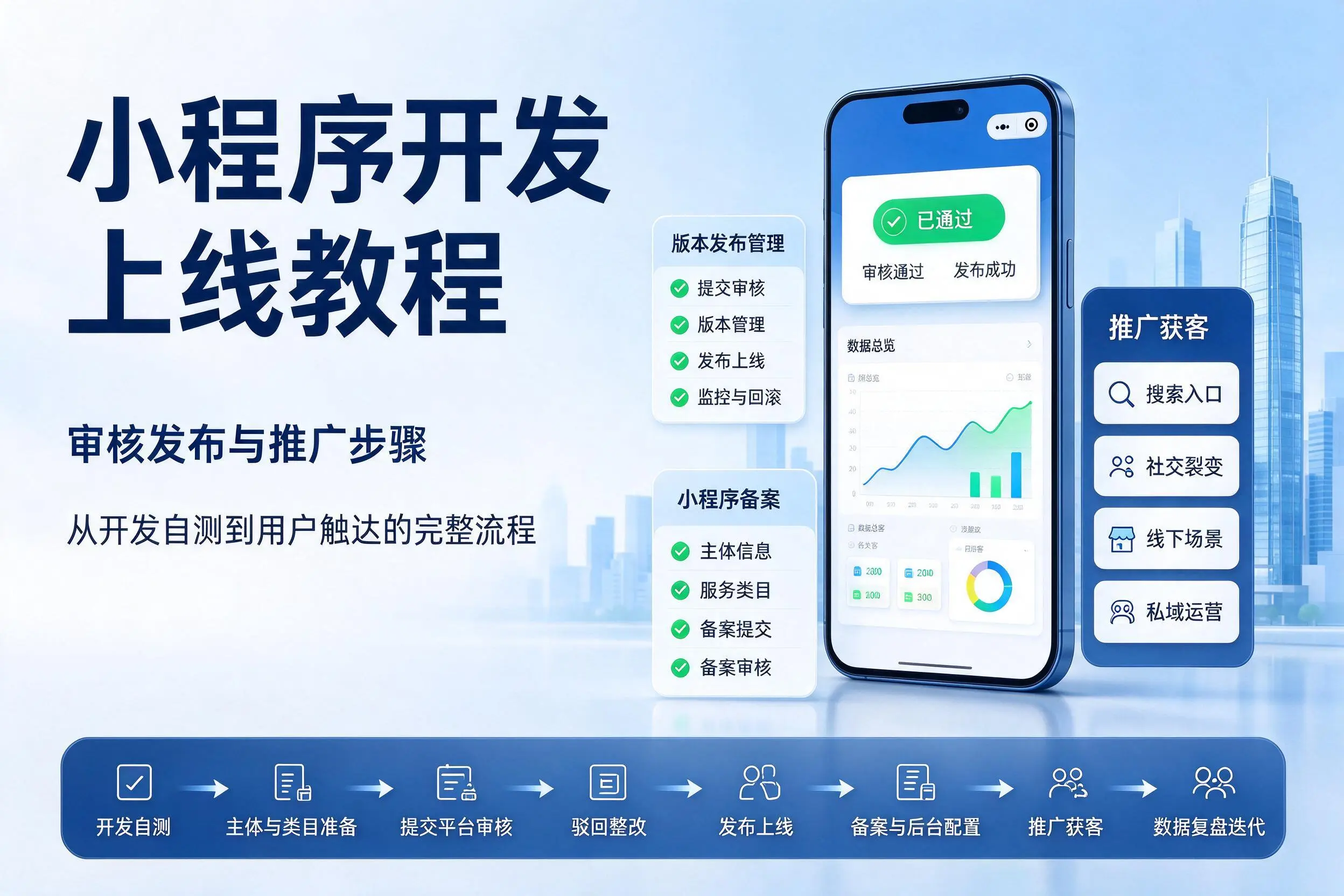 天水小程序开发上线教程:审核发布与推广步骤