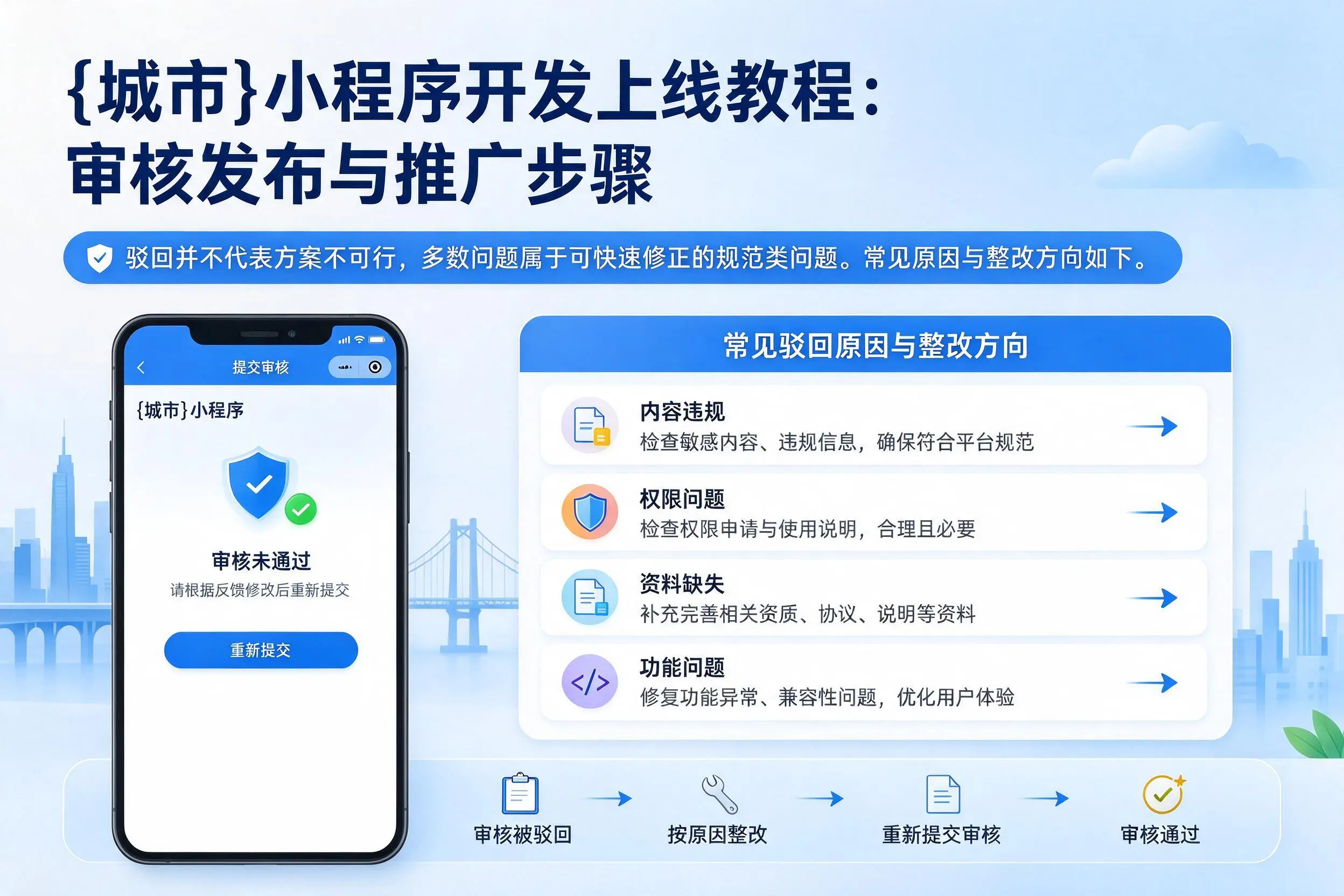 天水小程序开发上线教程:审核发布与推广步骤