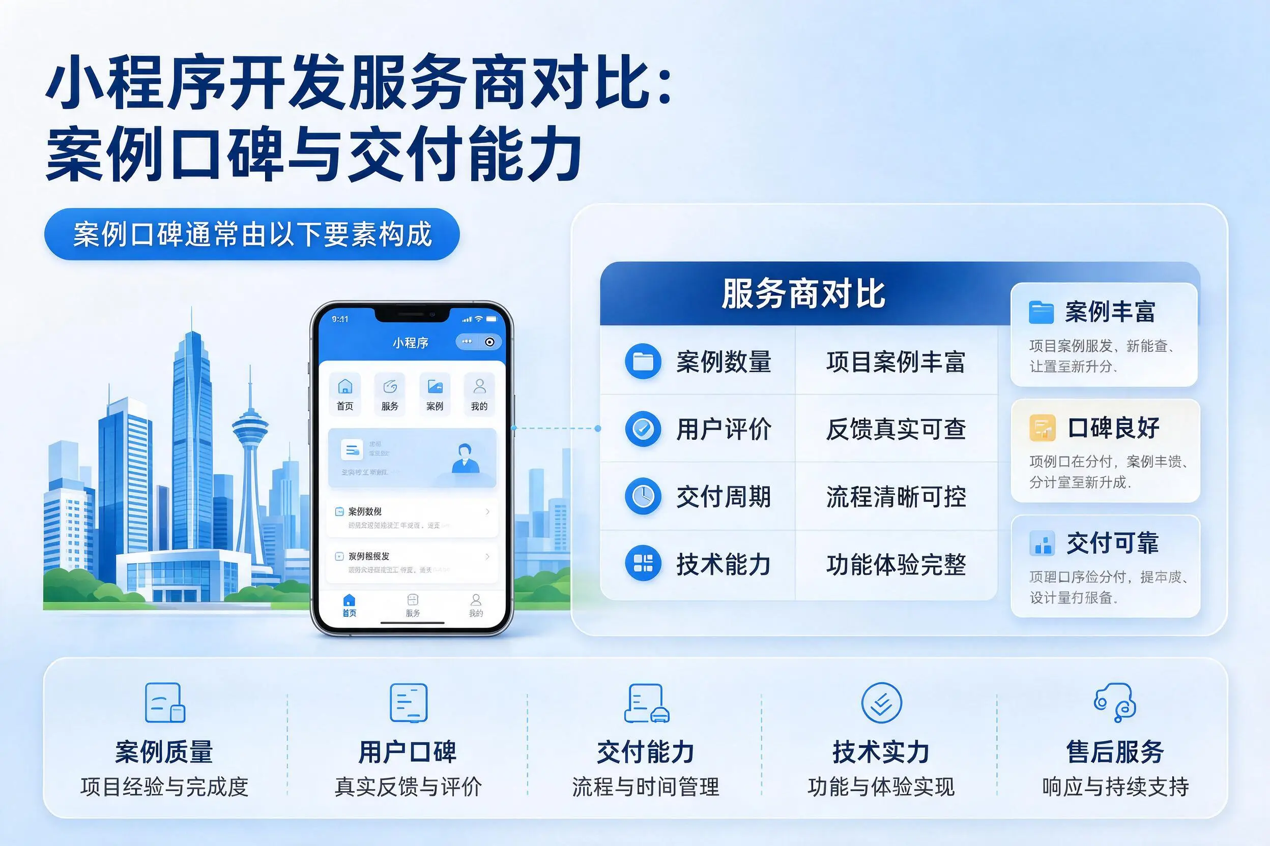 天水小程序开发服务商对比：案例口碑与交付能力