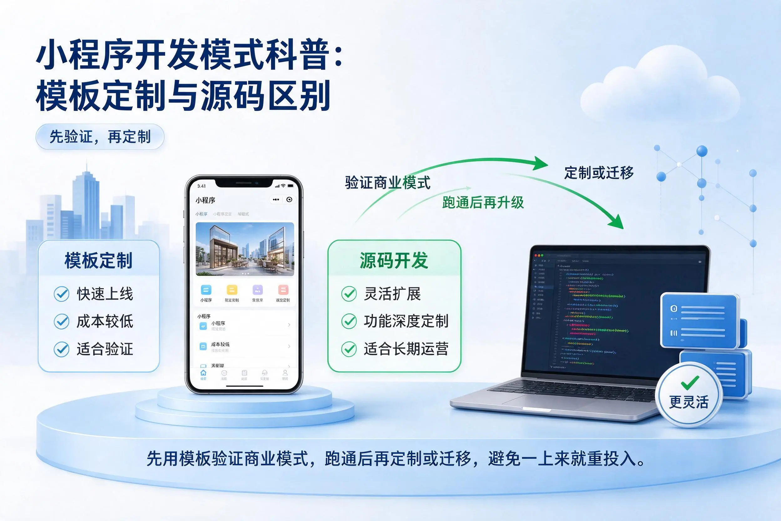 天水小程序开发模式科普：模板定制与源码区别