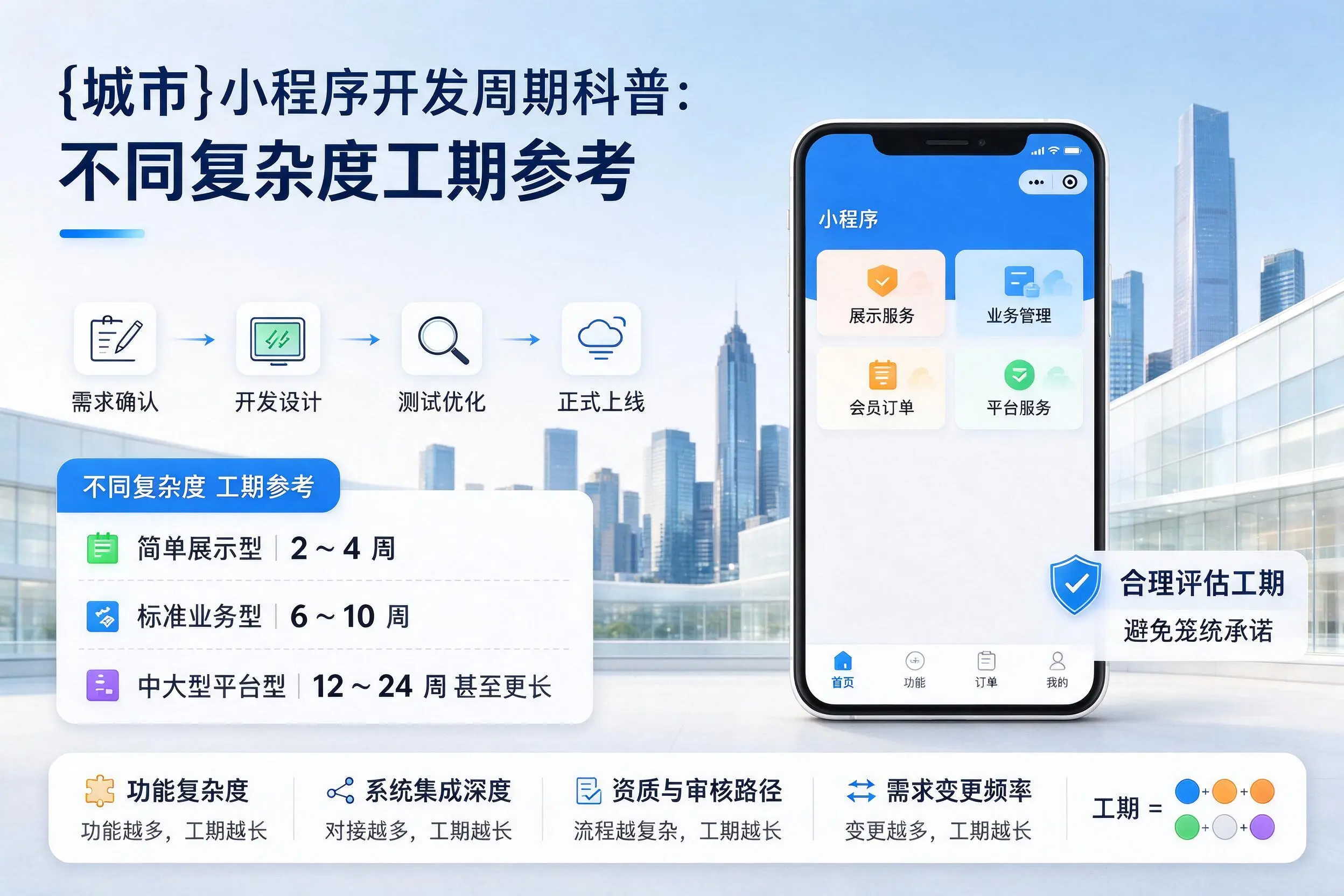 天水小程序开发周期科普：不同复杂度工期参考