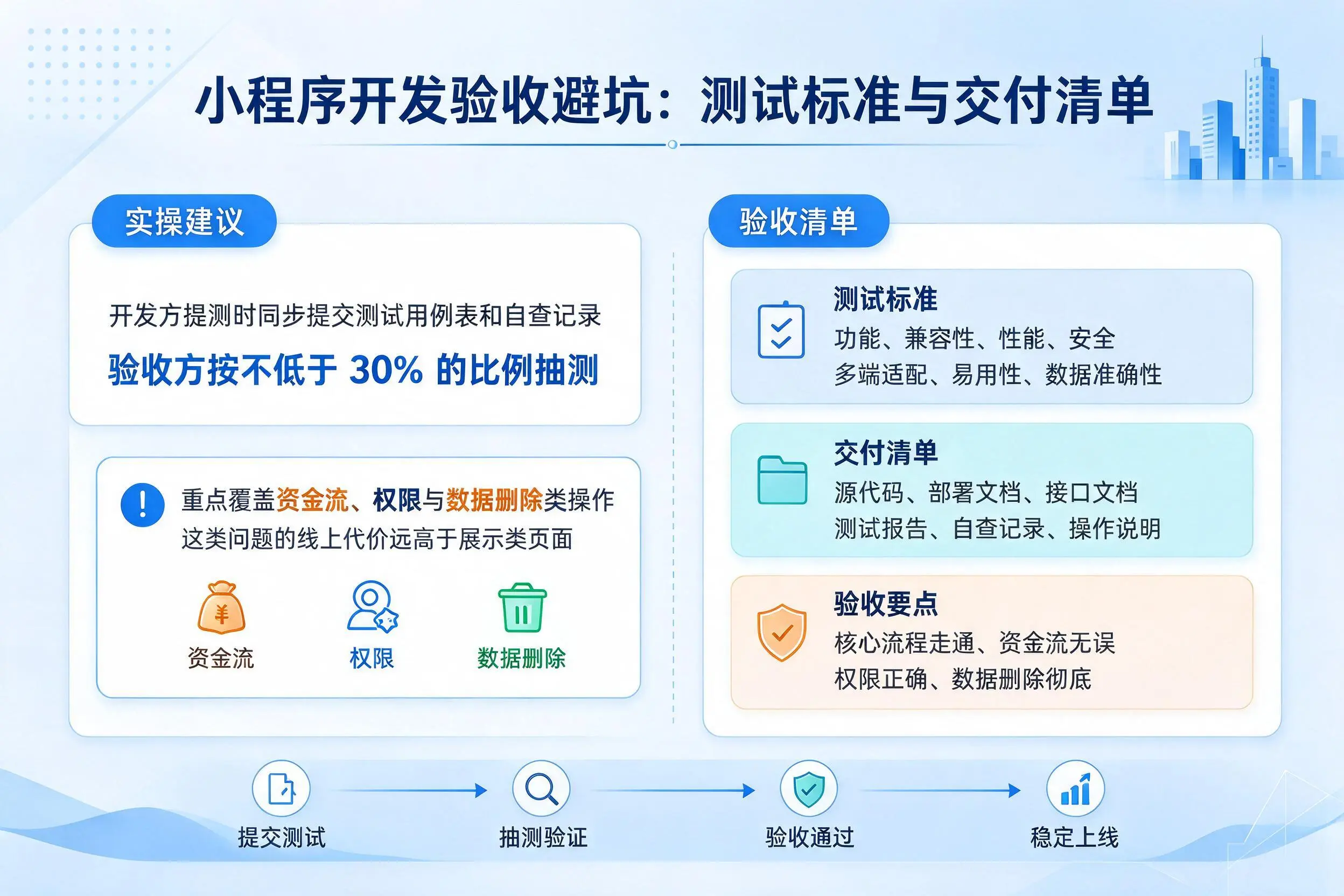 天水小程序开发验收避坑：测试标准与交付清单