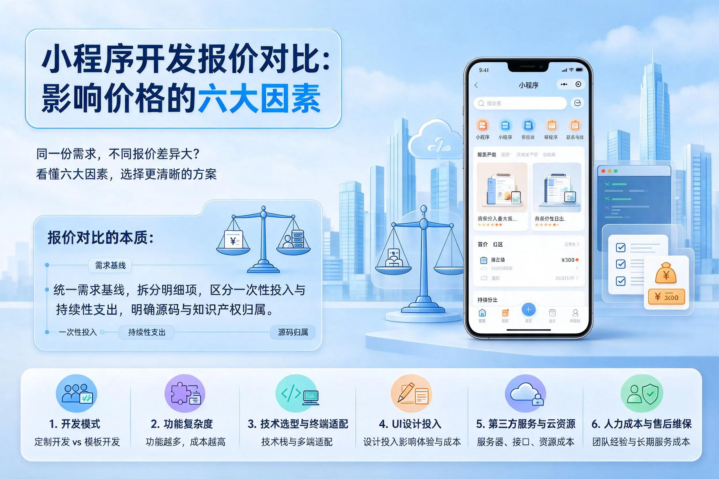 天水小程序开发报价对比:影响价格的六大因素