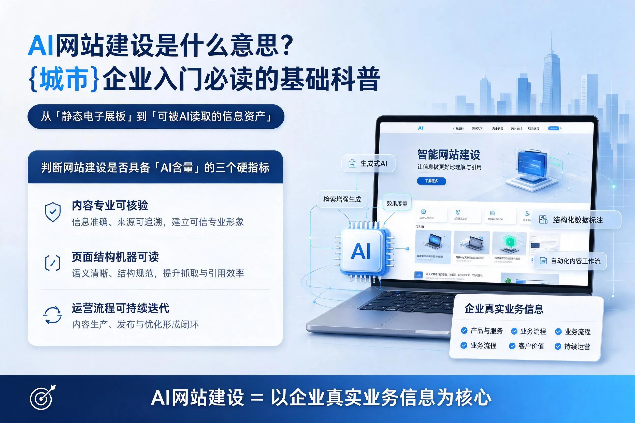 AI网站建设是什么意思？天水企业入门必读的基础科普