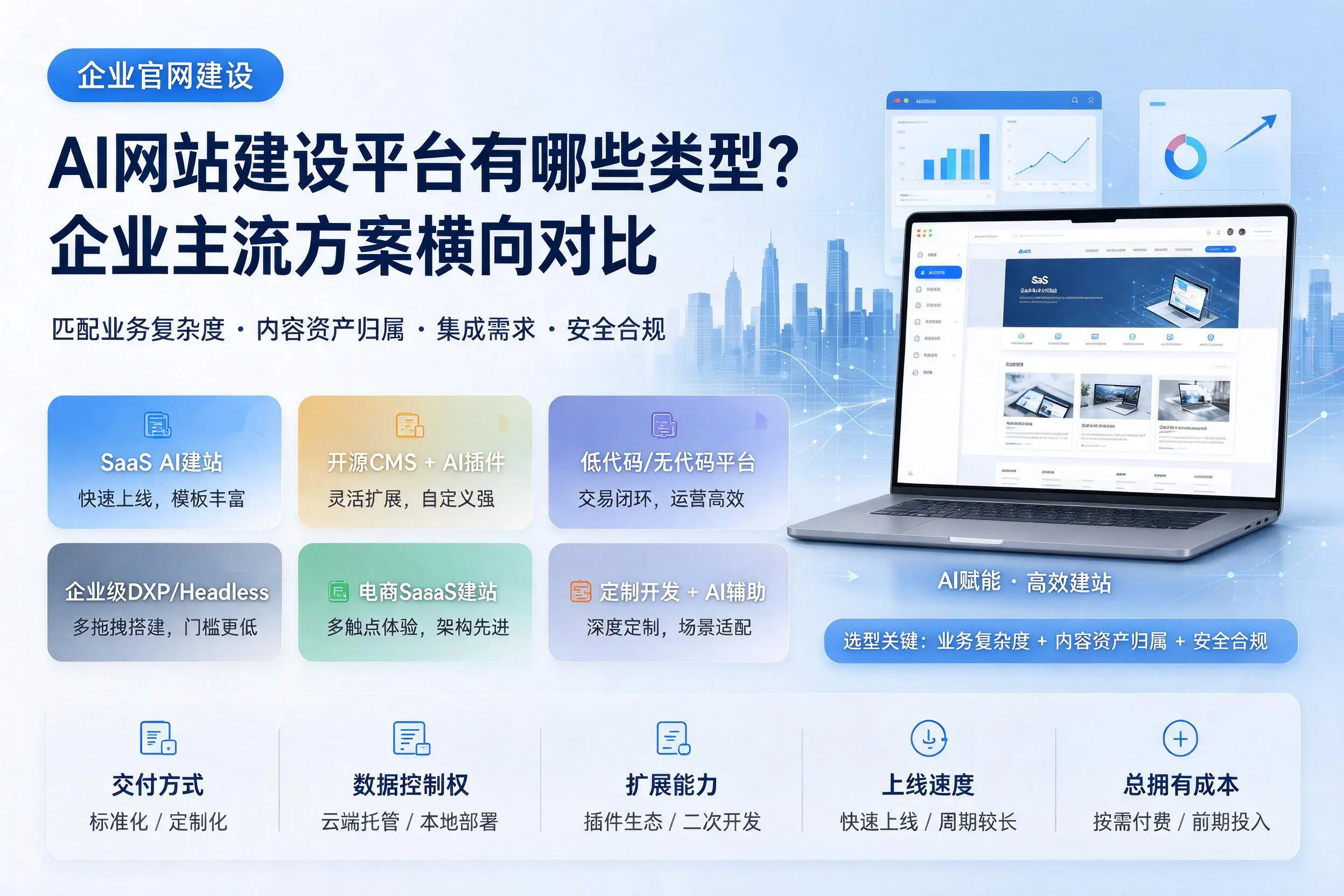 AI网站建设平台有哪些类型?天水企业主流方案横向对比