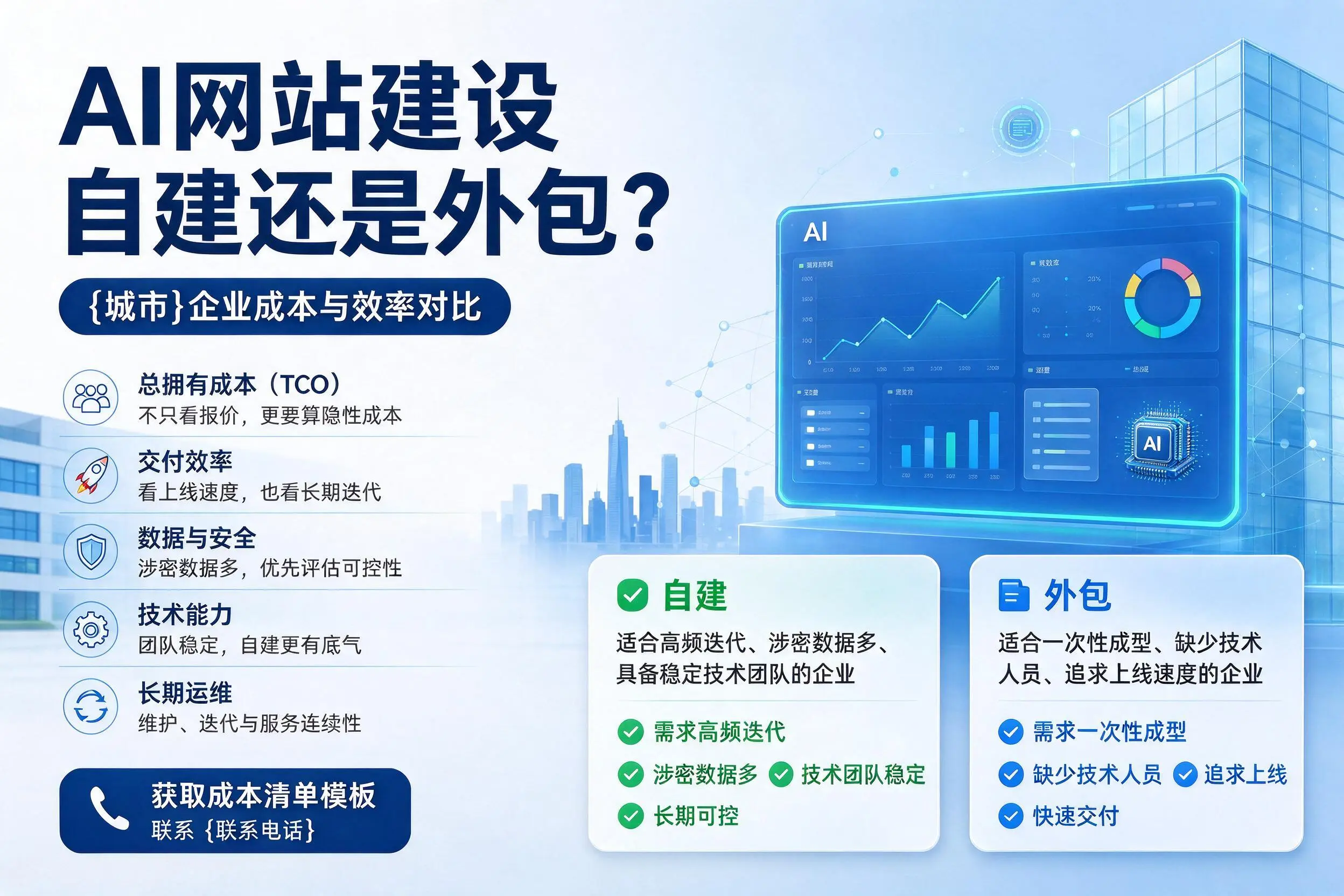 AI网站建设自建还是外包？天水企业成本与效率对比