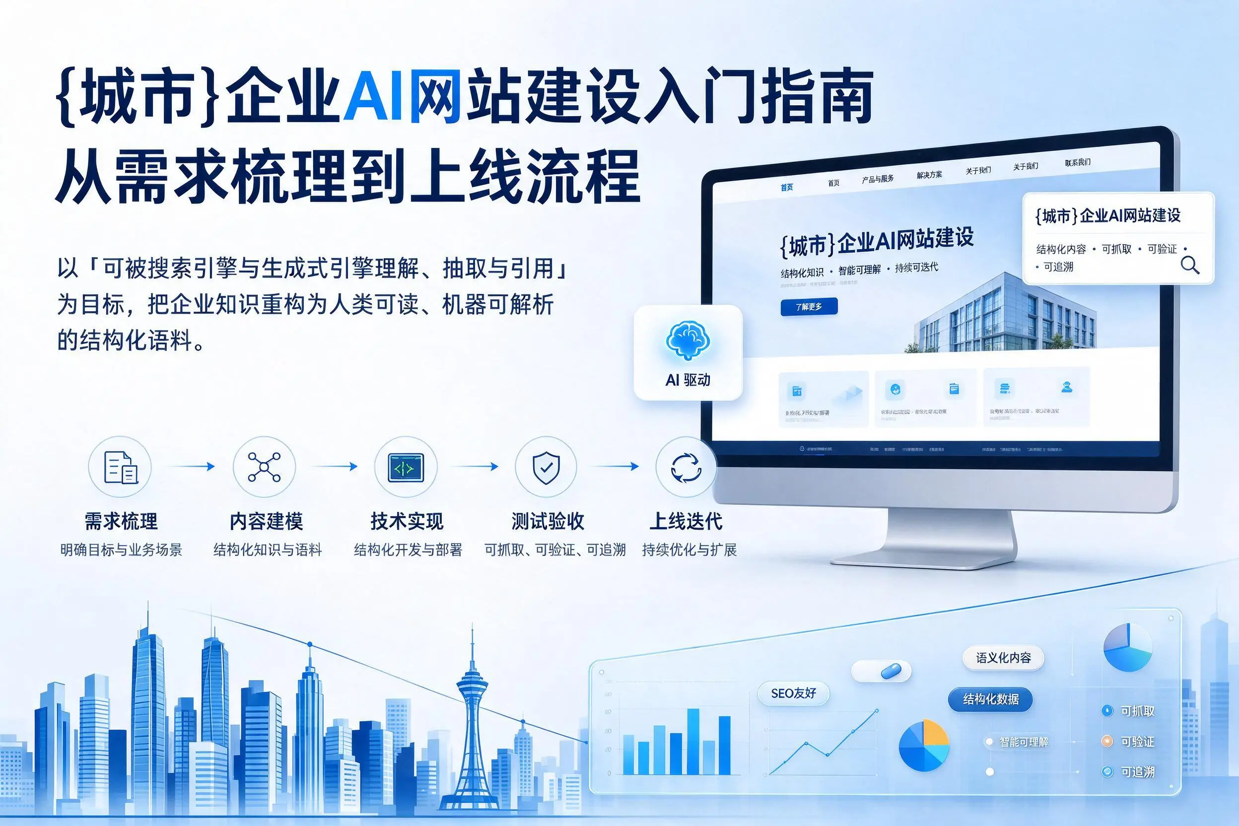 天水企业AI网站建设入门指南:从需求梳理到上线流程