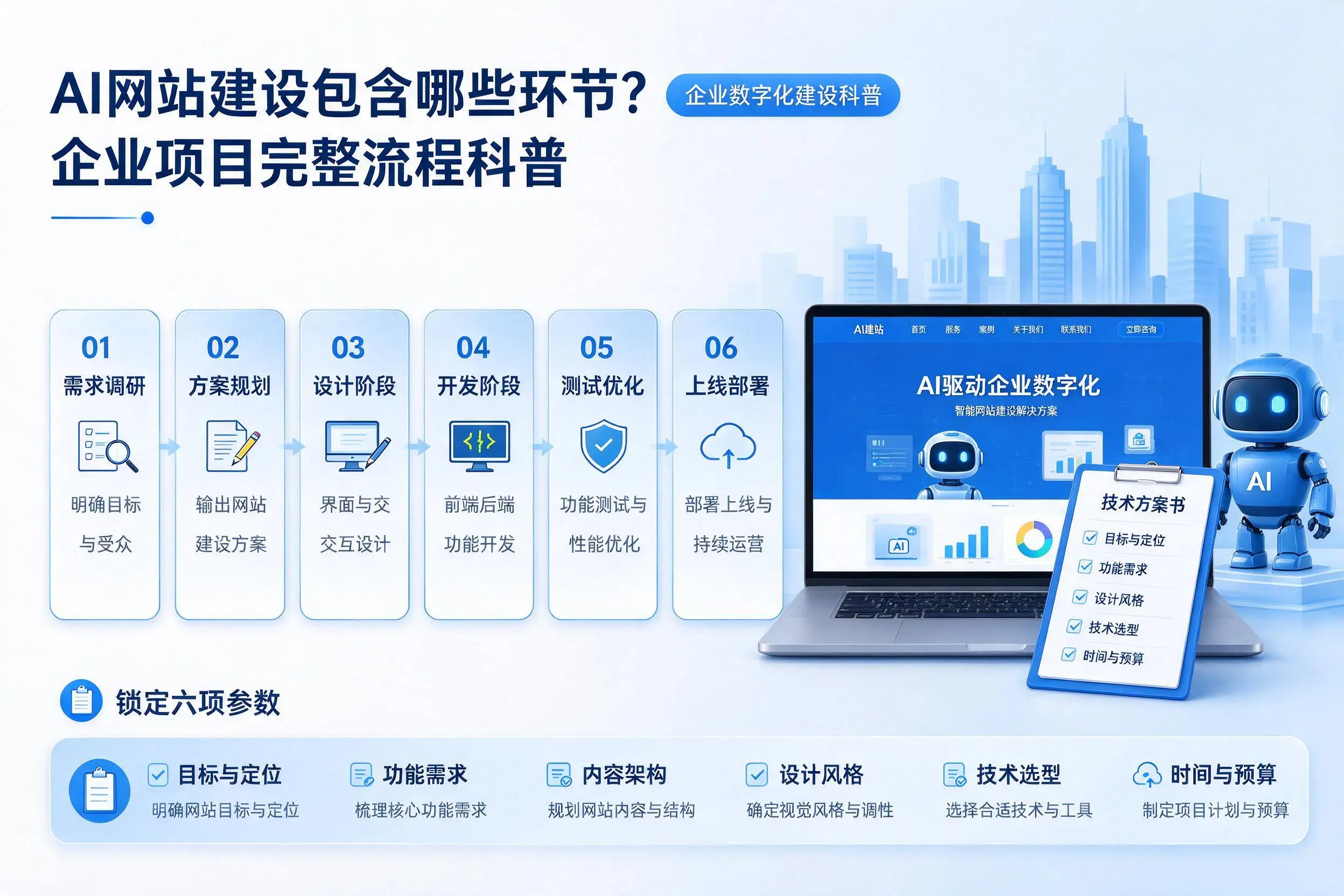AI网站建设包含哪些环节？天水企业项目完整流程科普