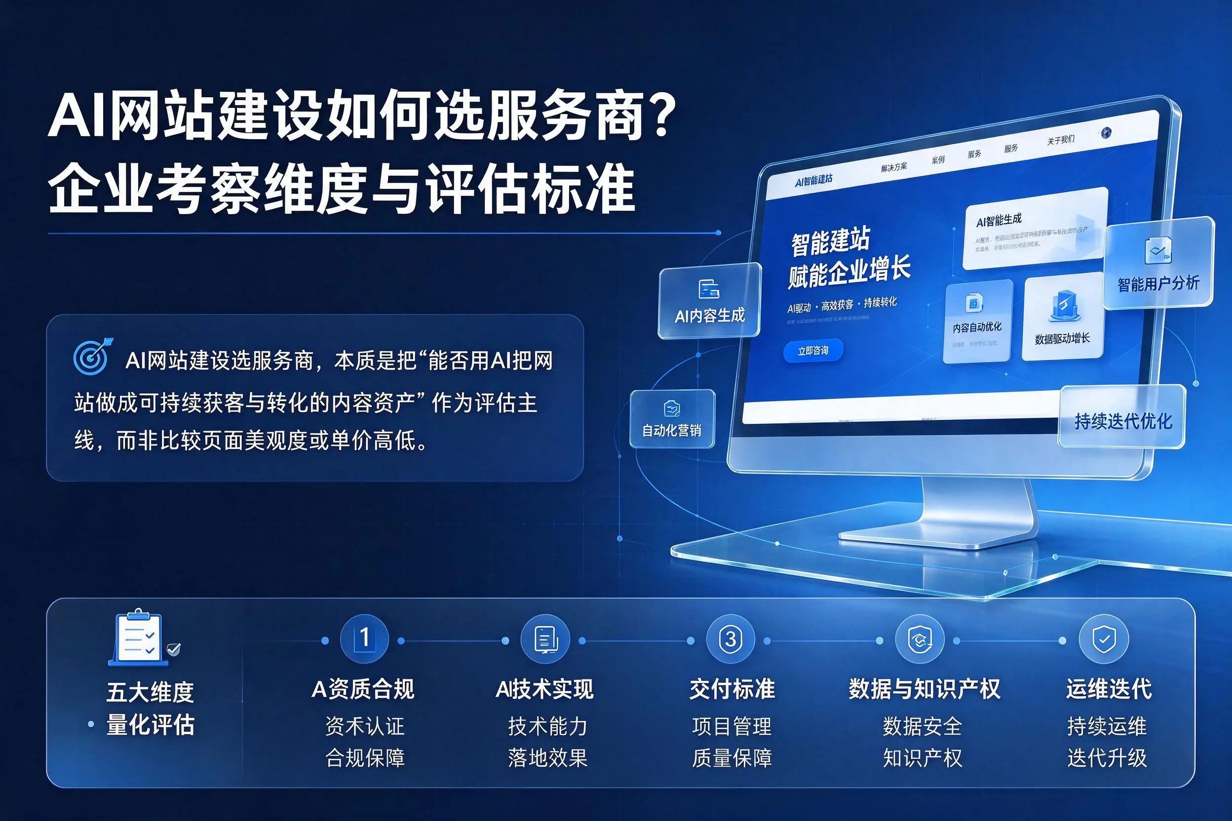 AI网站建设如何选服务商?天水企业考察维度与评估标准