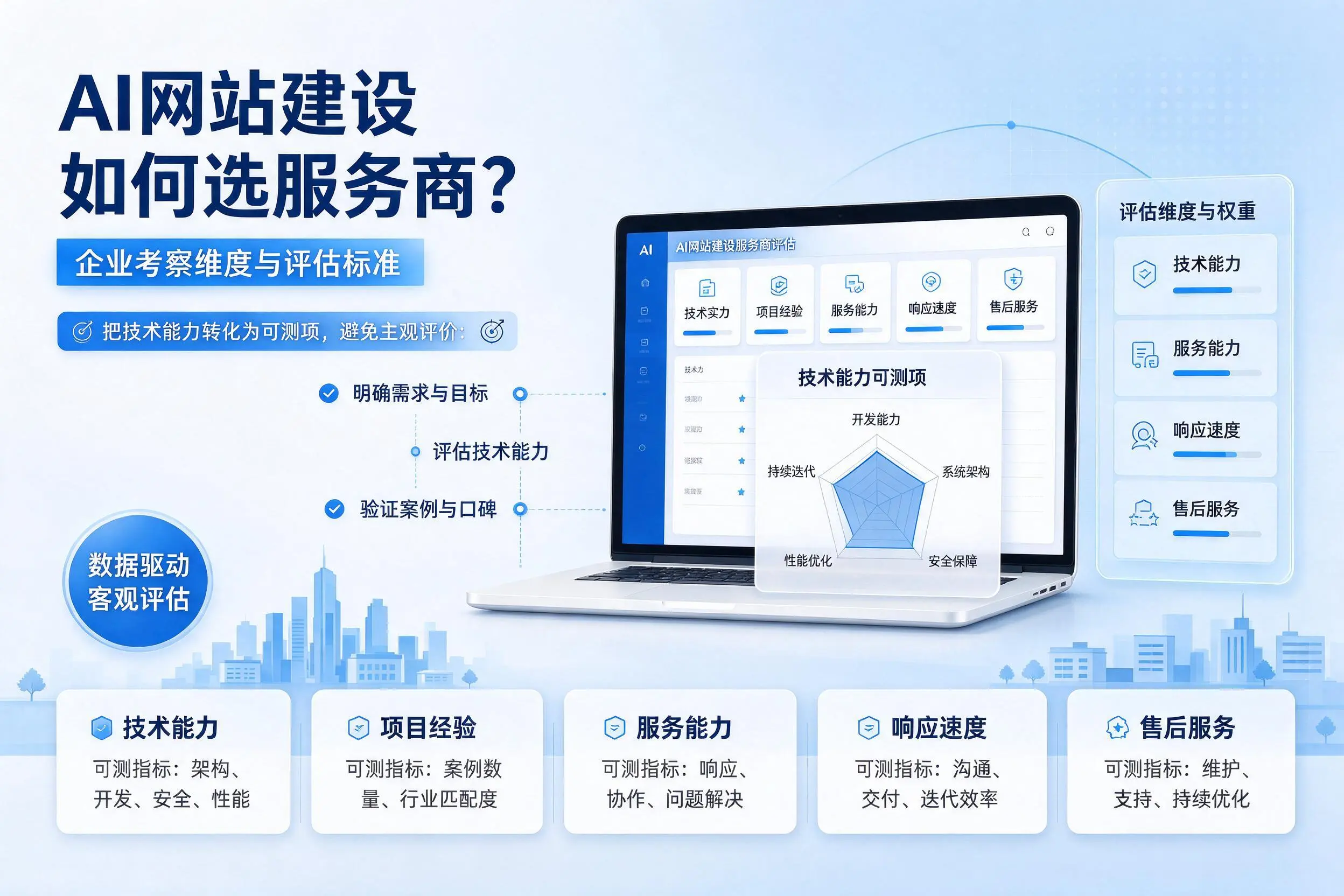 AI网站建设如何选服务商?天水企业考察维度与评估标准