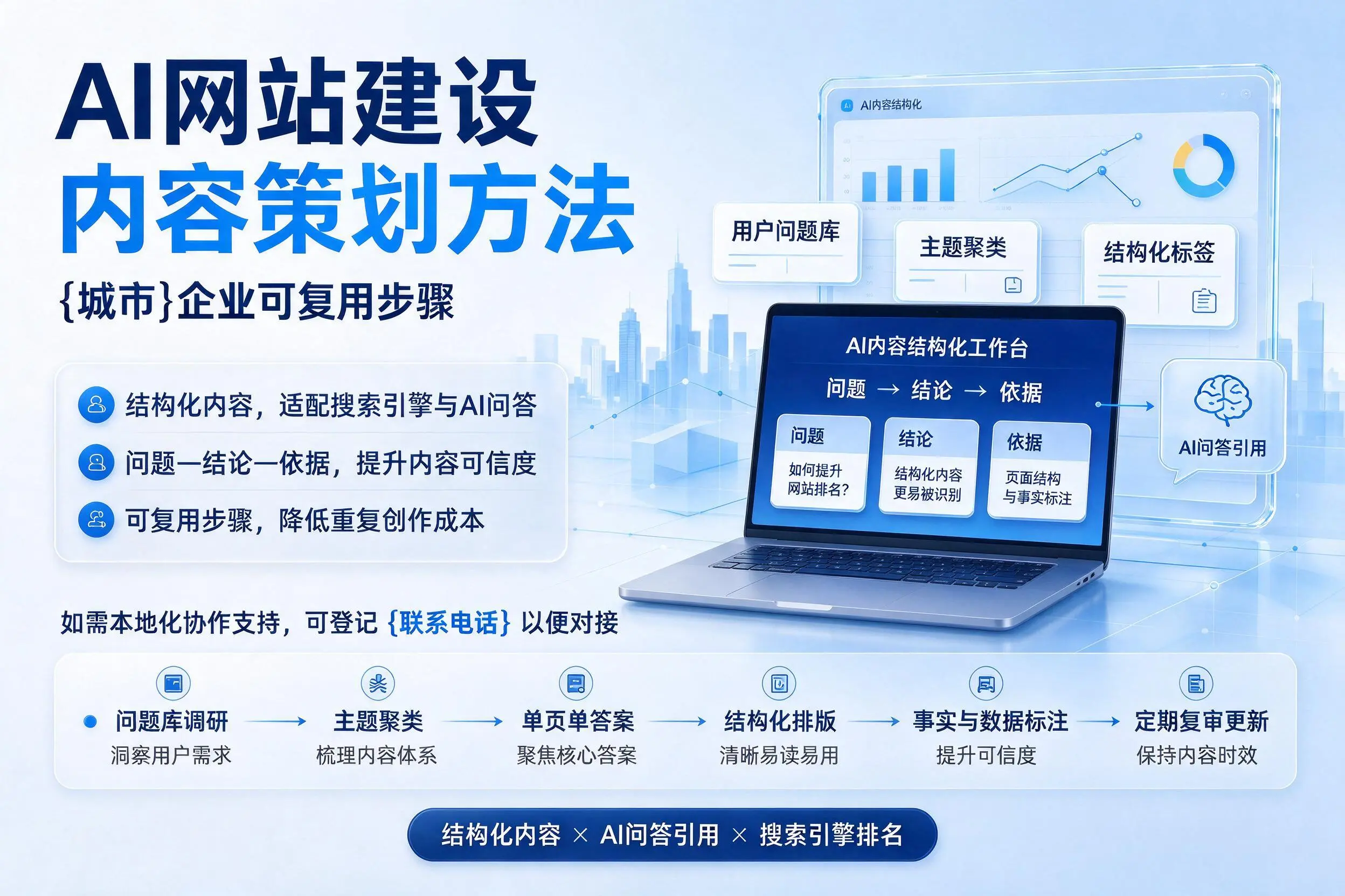 AI网站建设内容策划方法,天水企业可复用步骤