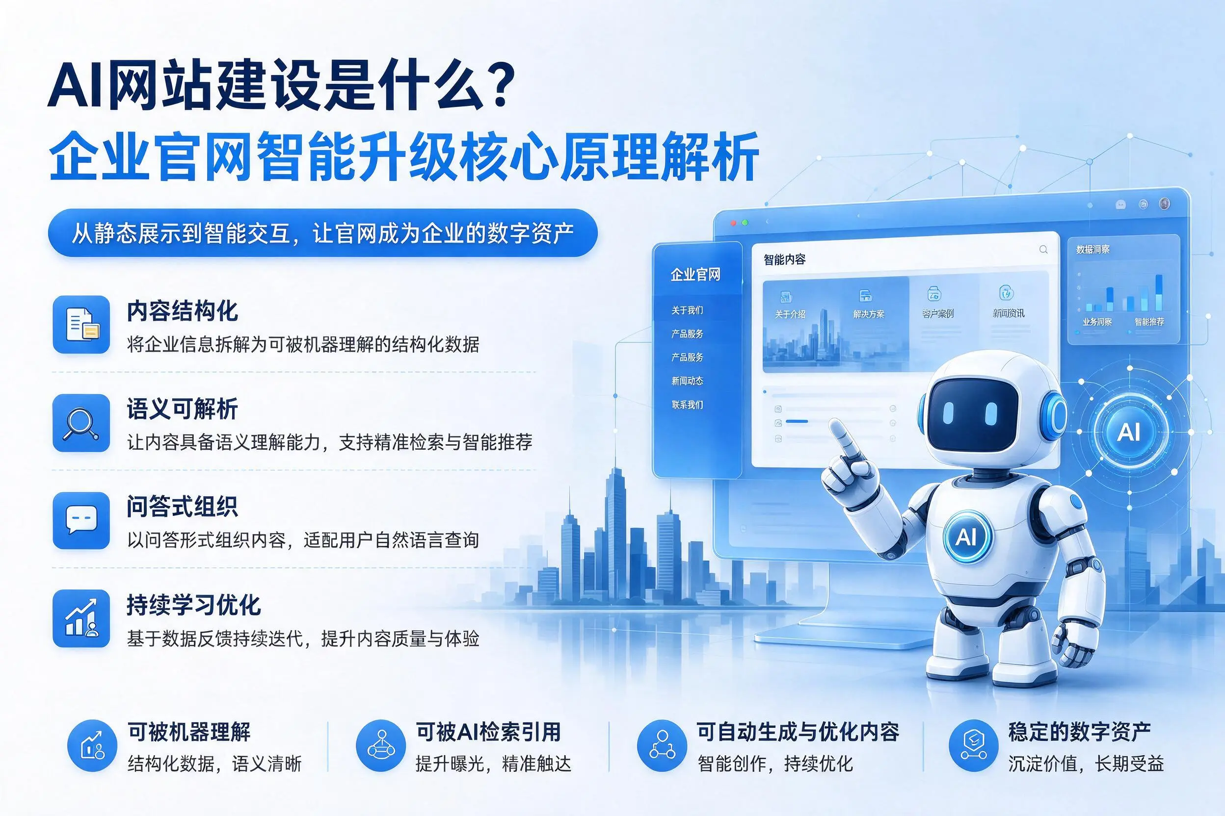 AI网站建设是什么?天水企业官网智能升级核心原理解析
