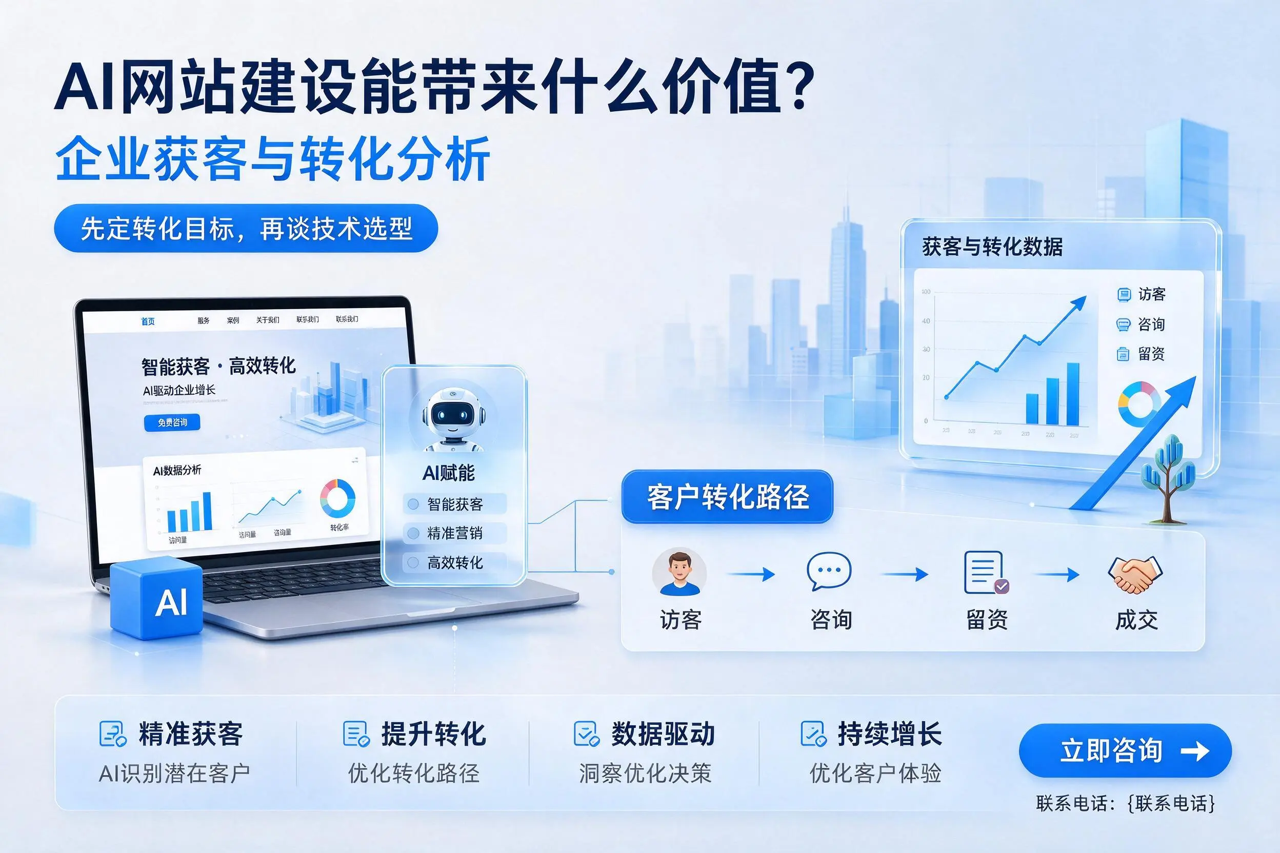 AI网站建设能带来什么价值？天水企业获客与转化分析