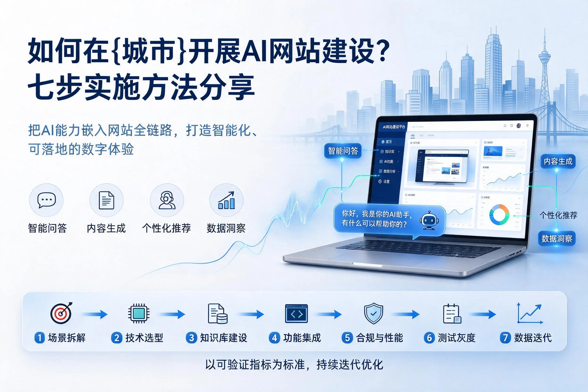 如何在天水开展AI网站建设？七步实施方法分享