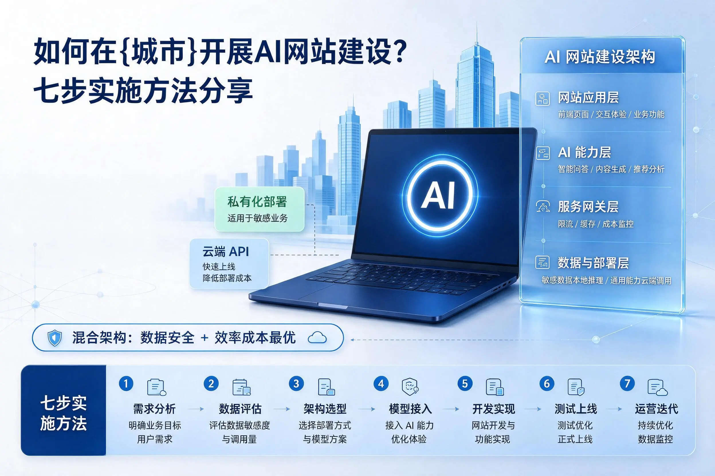 如何在天水开展AI网站建设？七步实施方法分享