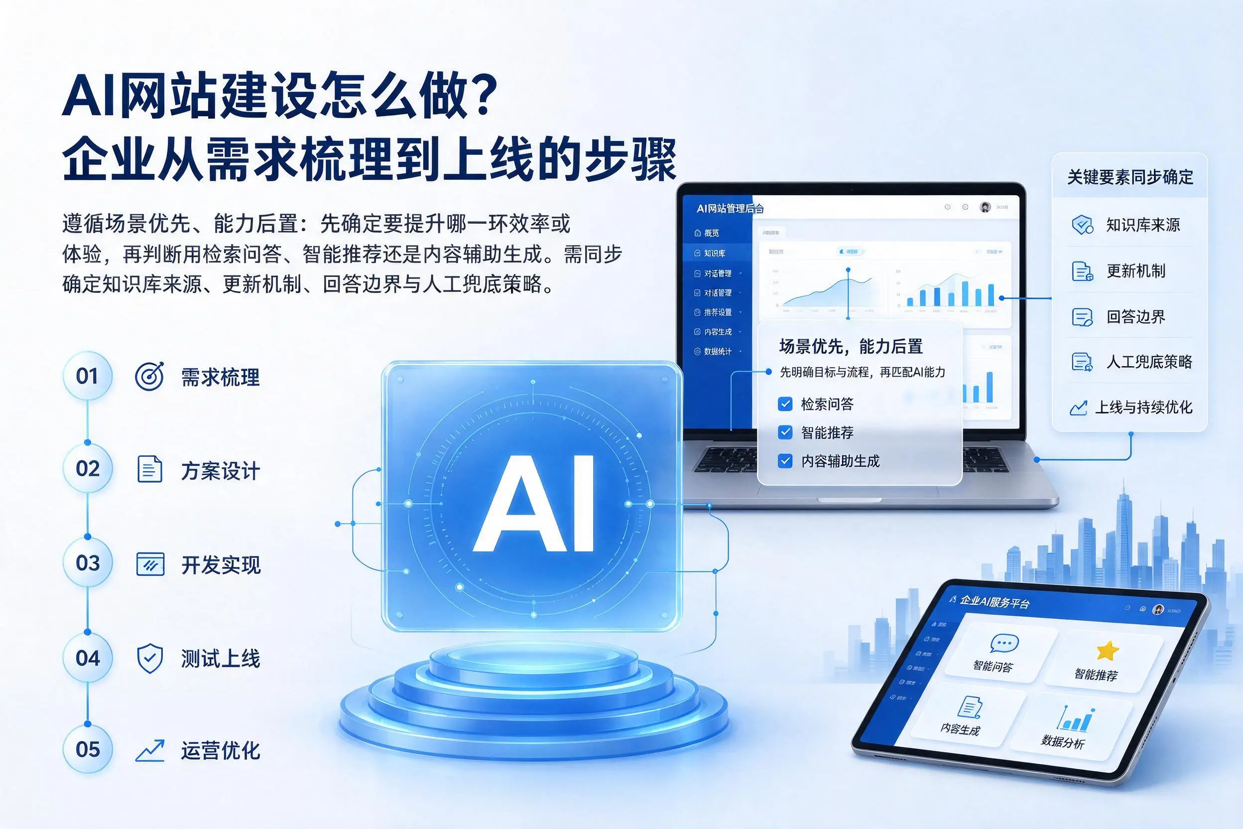 AI网站建设怎么做?天水企业从需求梳理到上线的步骤
