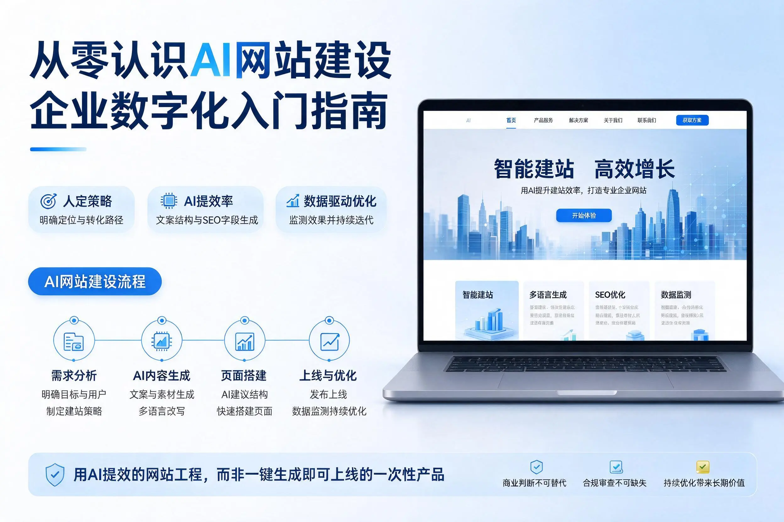 从零认识AI网站建设，天水企业数字化入门指南