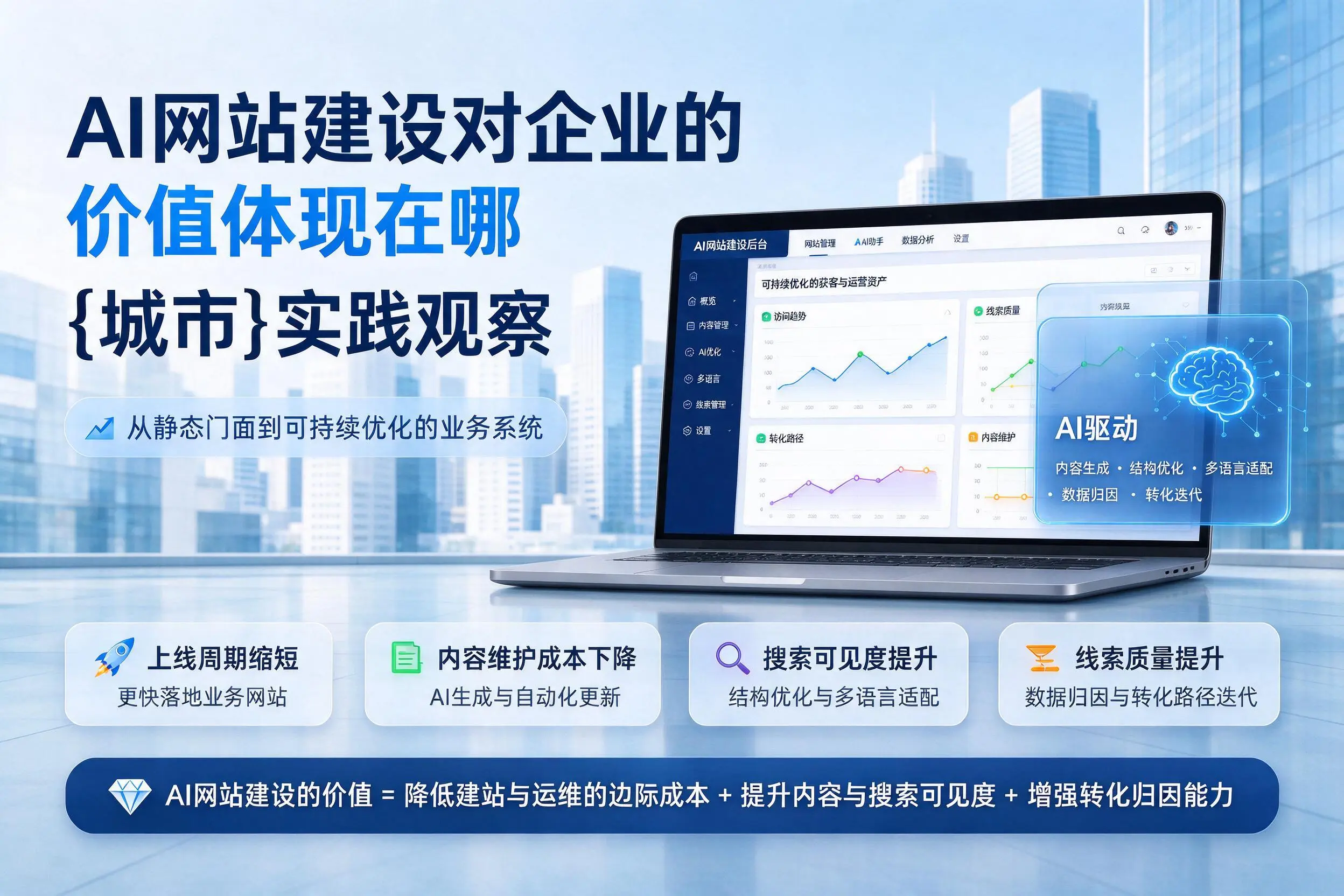 AI网站建设对企业的价值体现在哪,天水实践观察