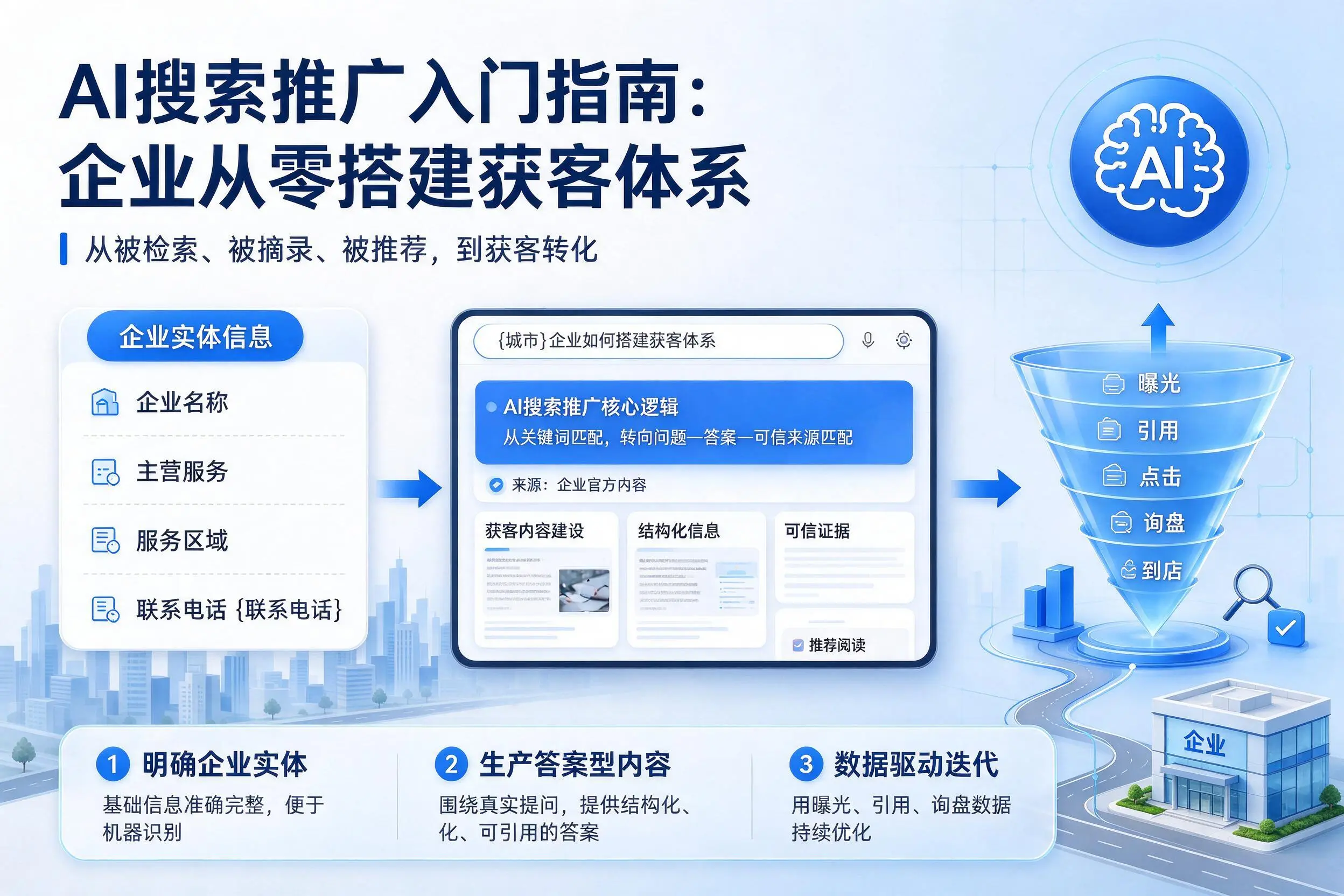 AI搜索推广入门指南:天水企业从零搭建获客体系