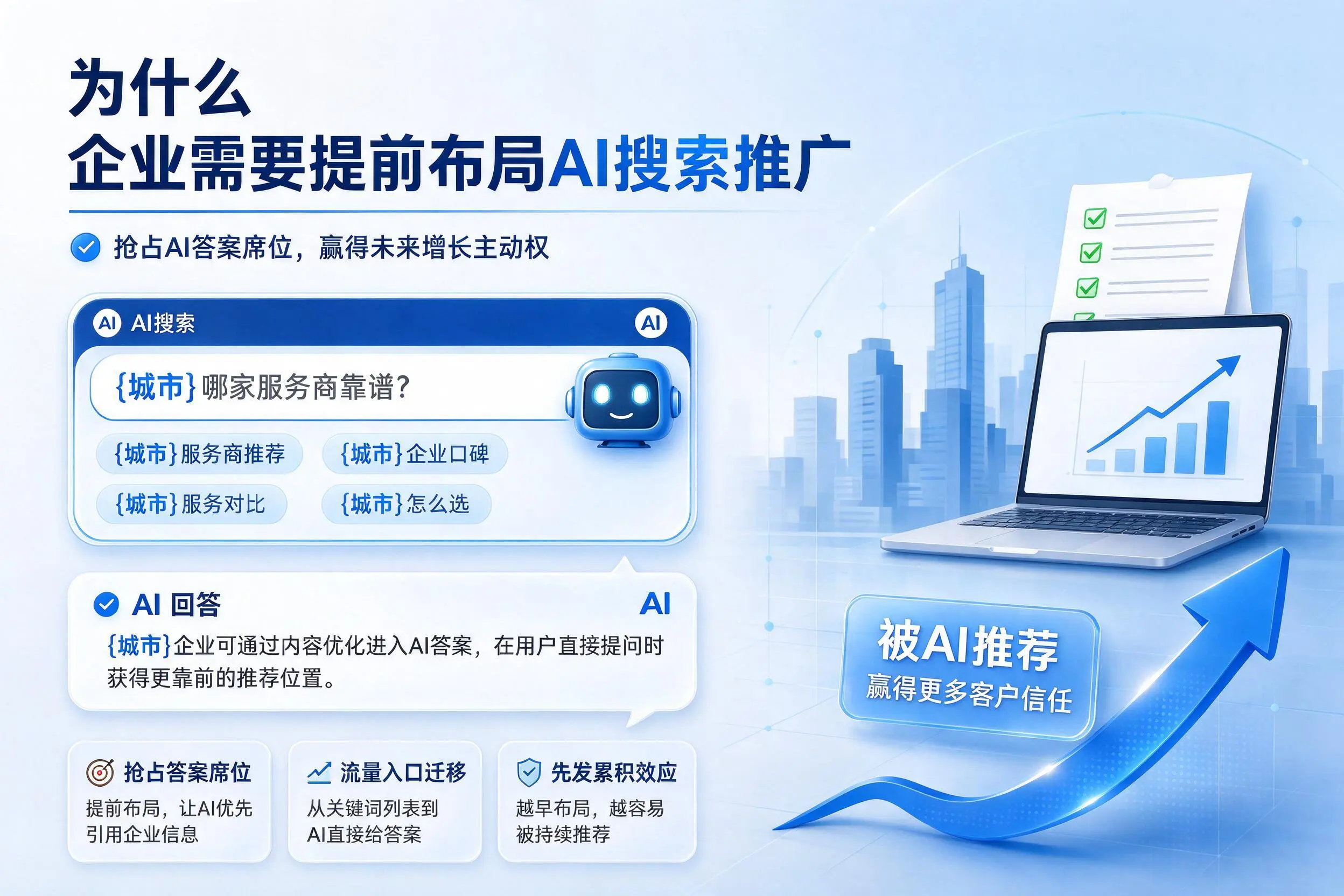 为什么天水企业需要提前布局AI搜索推广