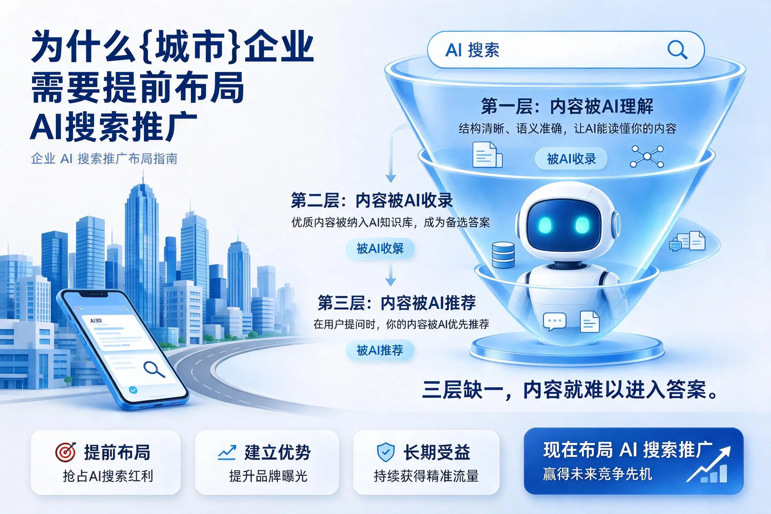 为什么天水企业需要提前布局AI搜索推广