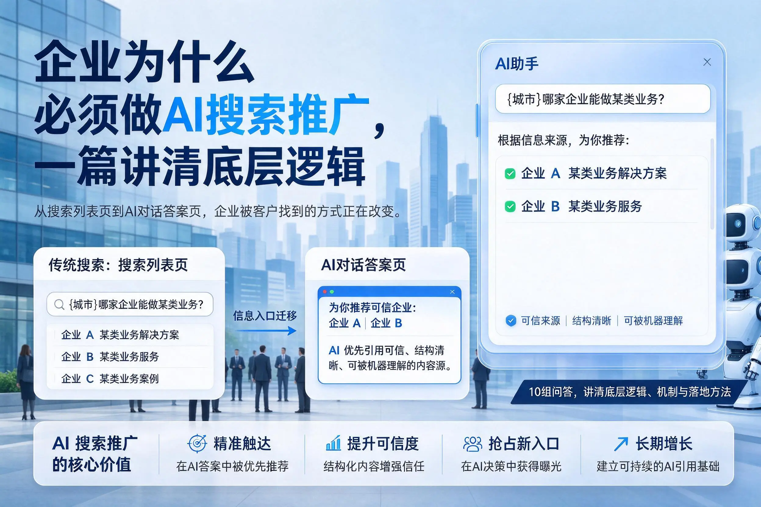 天水企业为什么必须做AI搜索推广，一篇讲清底层逻辑