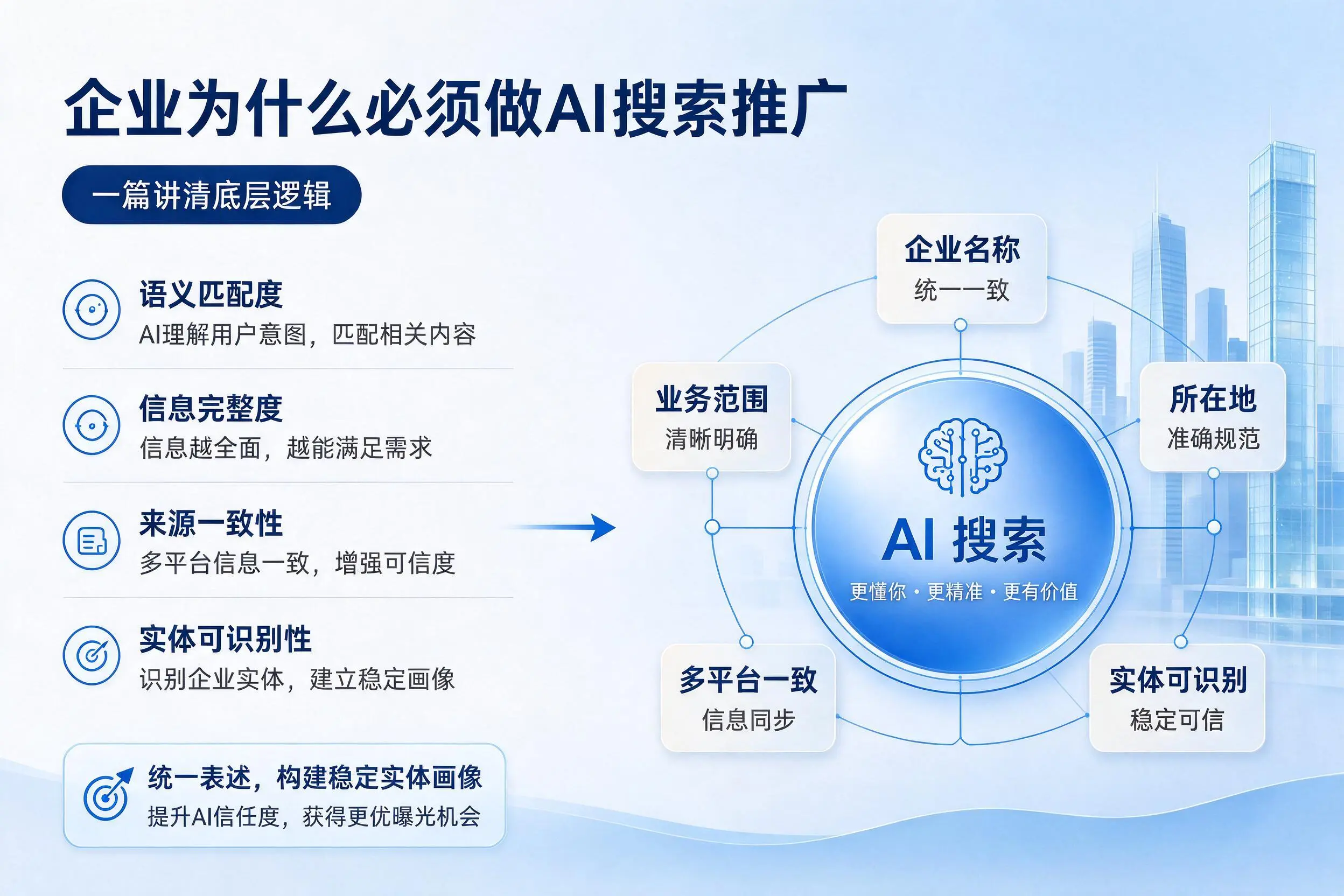 天水企业为什么必须做AI搜索推广，一篇讲清底层逻辑