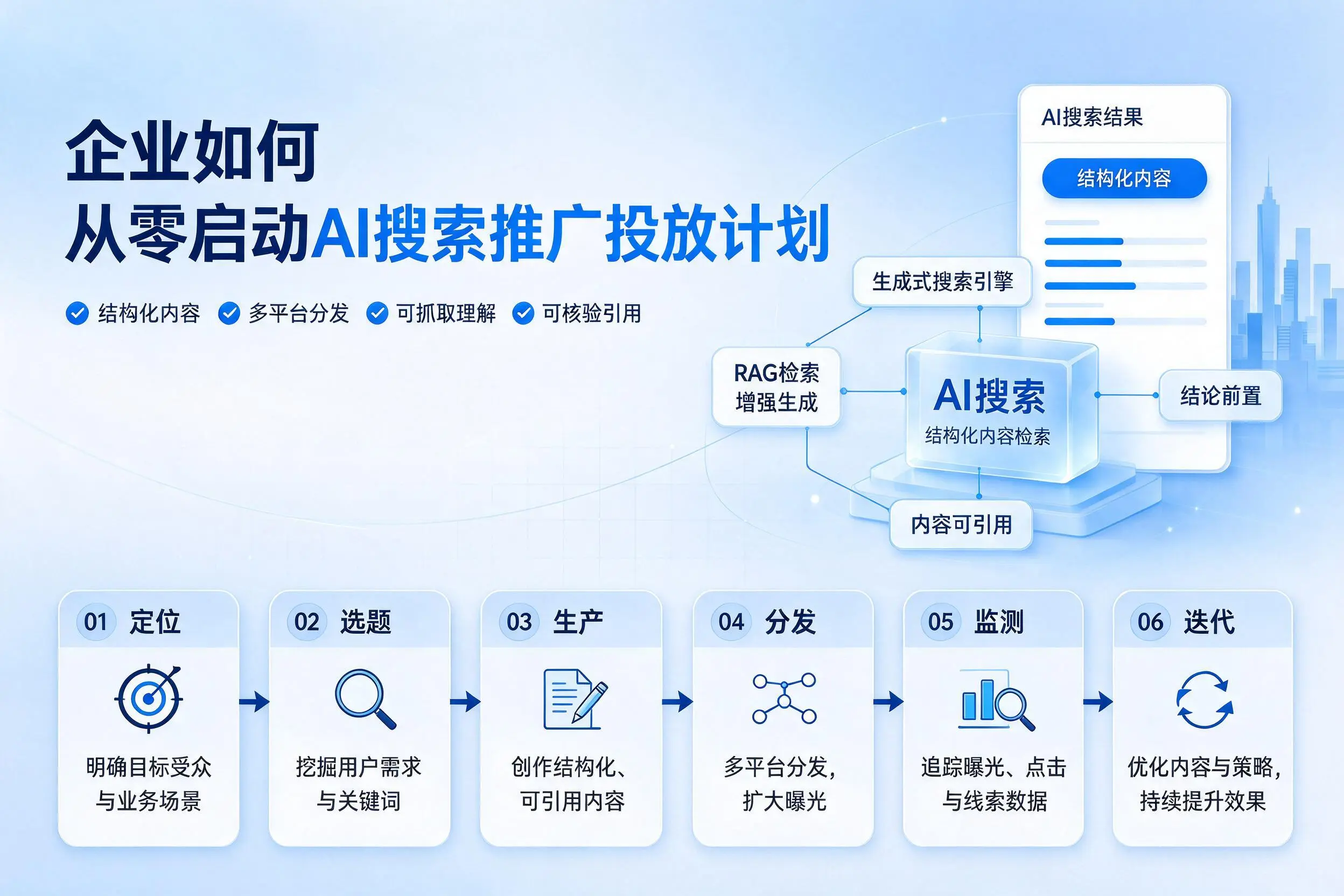 天水企业如何从零启动AI搜索推广投放计划